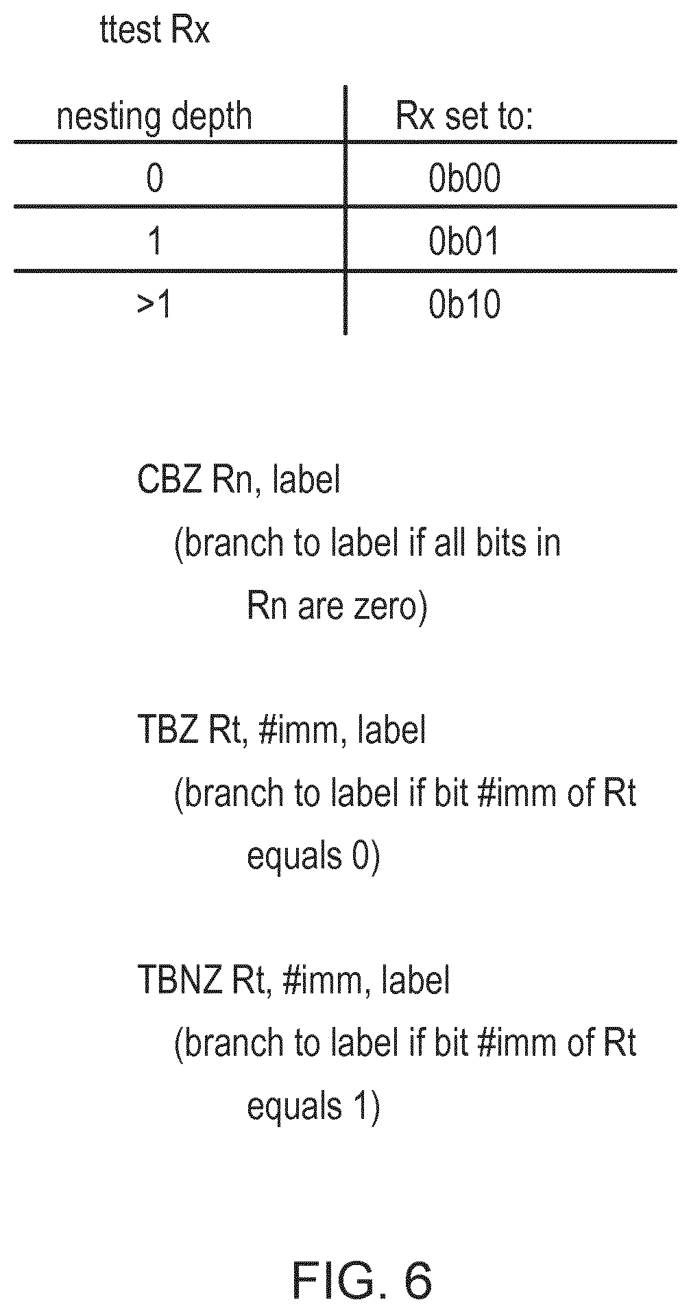 Patent US11775297 Figure 5 – Transaction nesting depth testing instruction