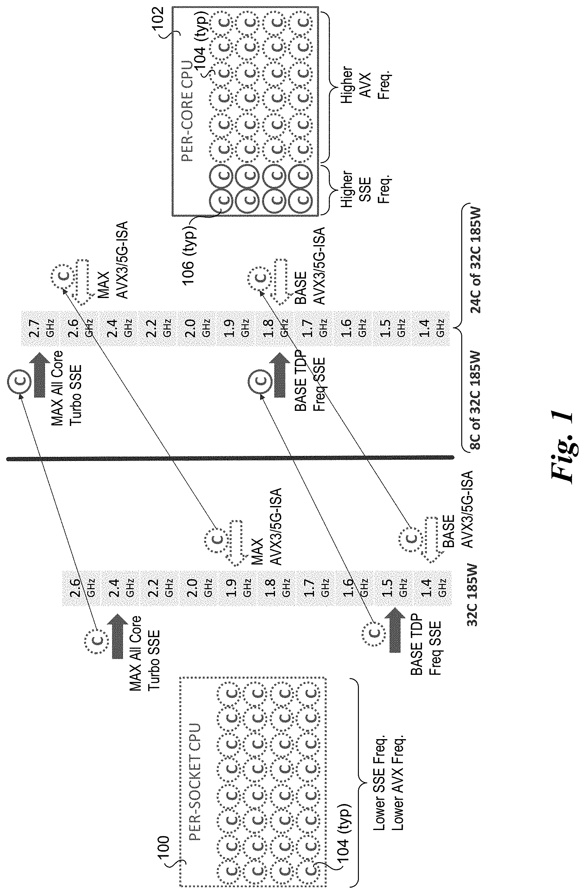 Patent US11775298 Figure 1 – Frequency scaling for per-core accelerator assignments