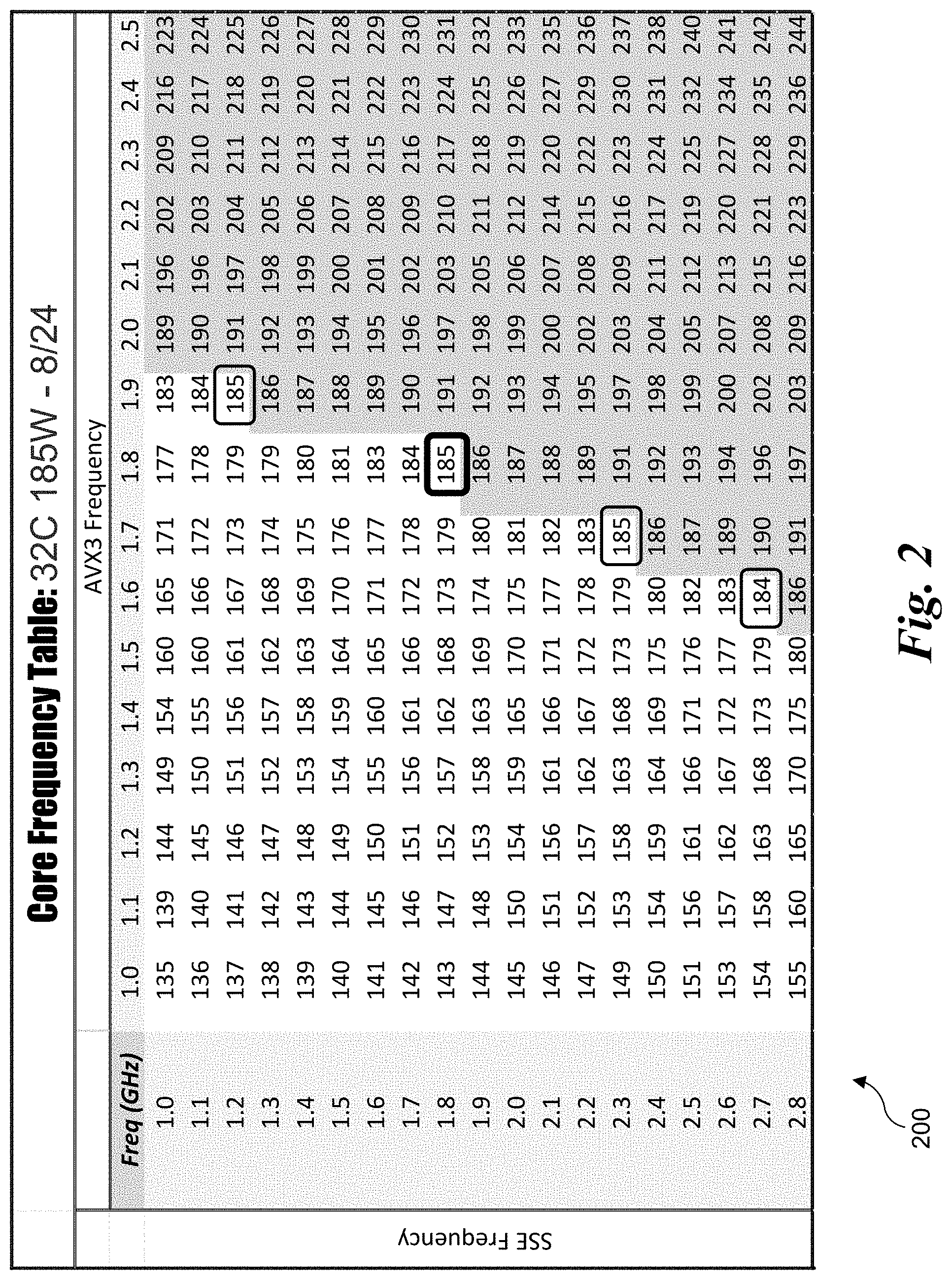 Patent US11775298 Figure 2 – Frequency scaling for per-core accelerator assignments