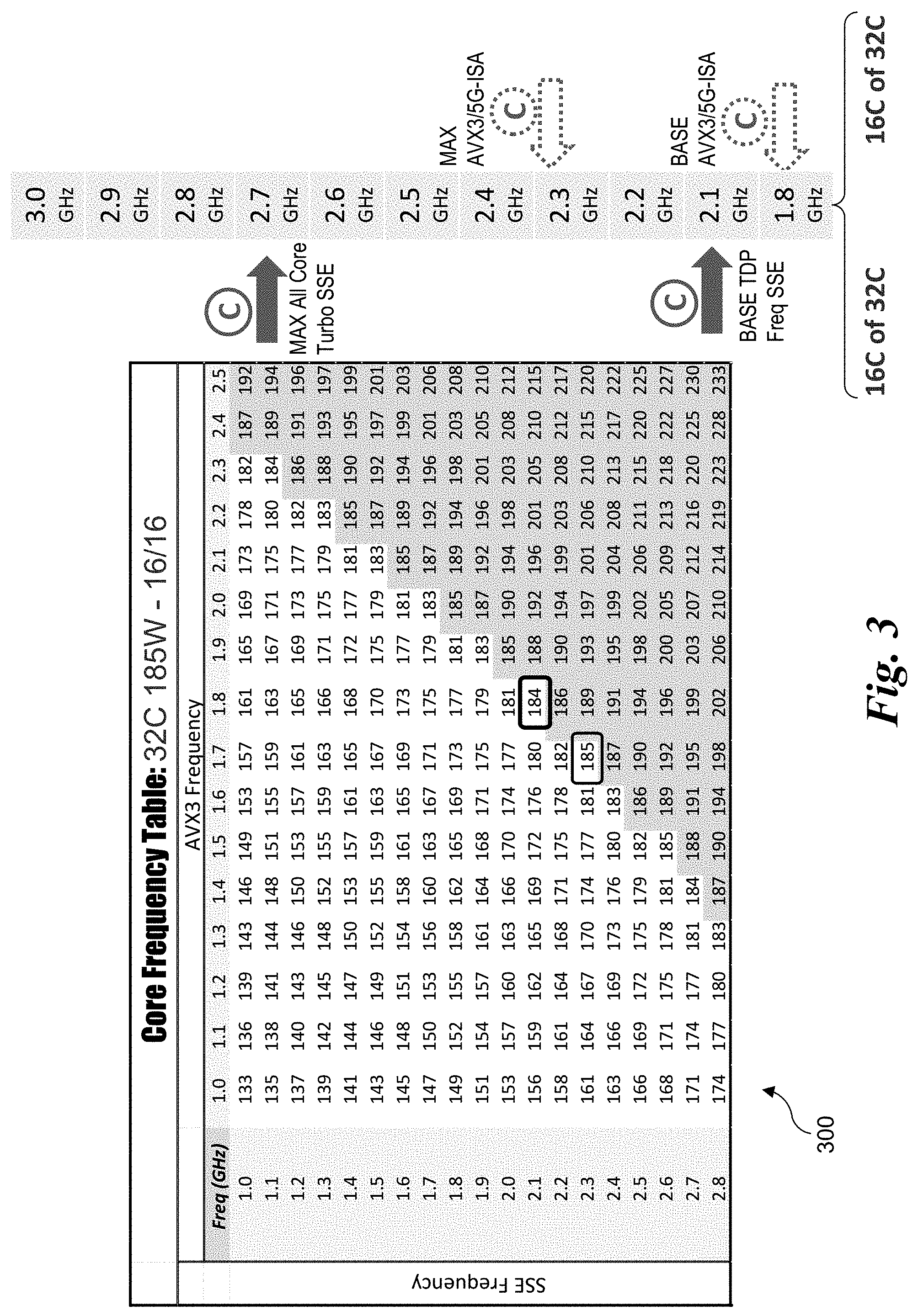 Patent US11775298 Figure 3 – Frequency scaling for per-core accelerator assignments