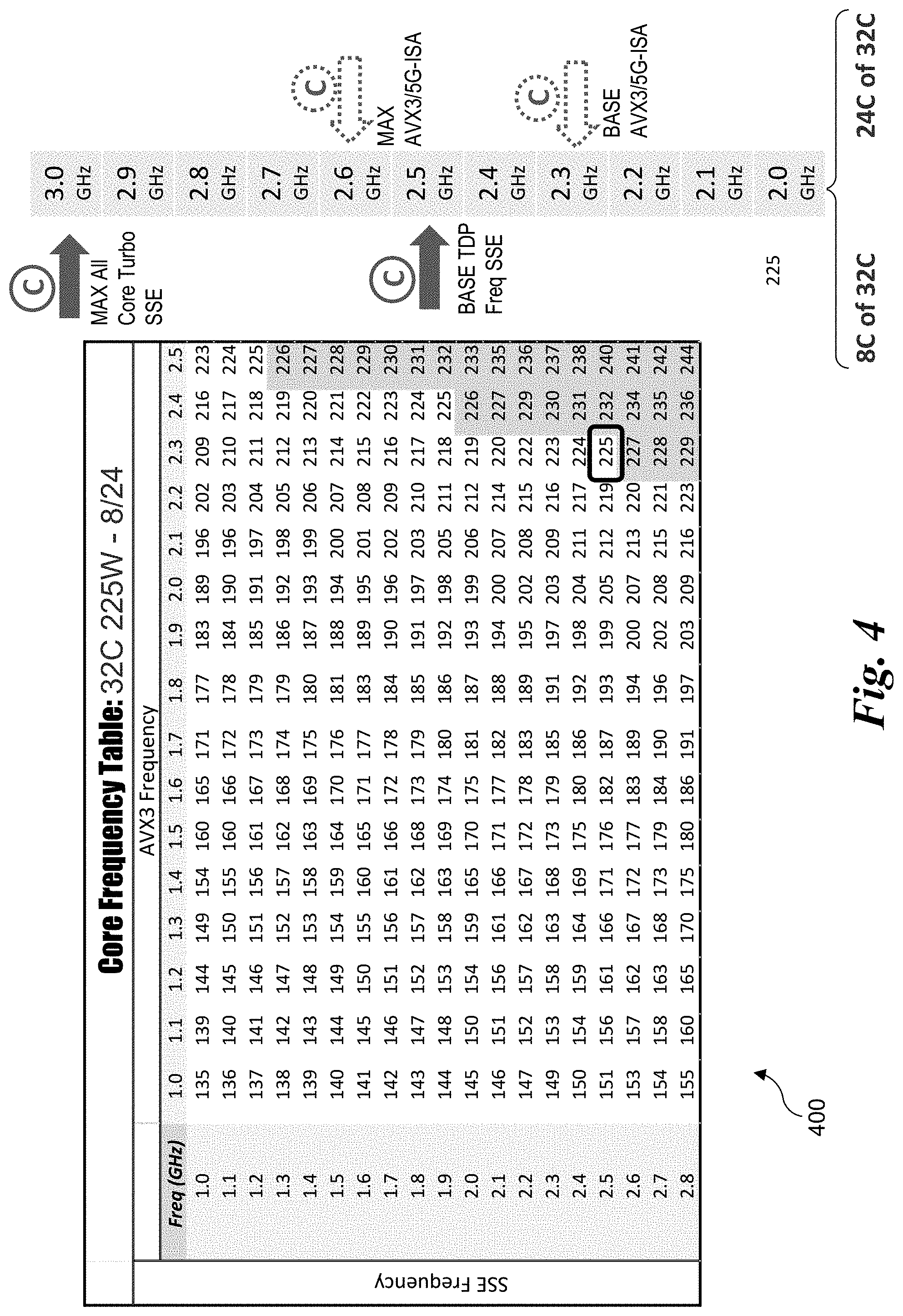 Patent US11775298 Figure 4 – Frequency scaling for per-core accelerator assignments