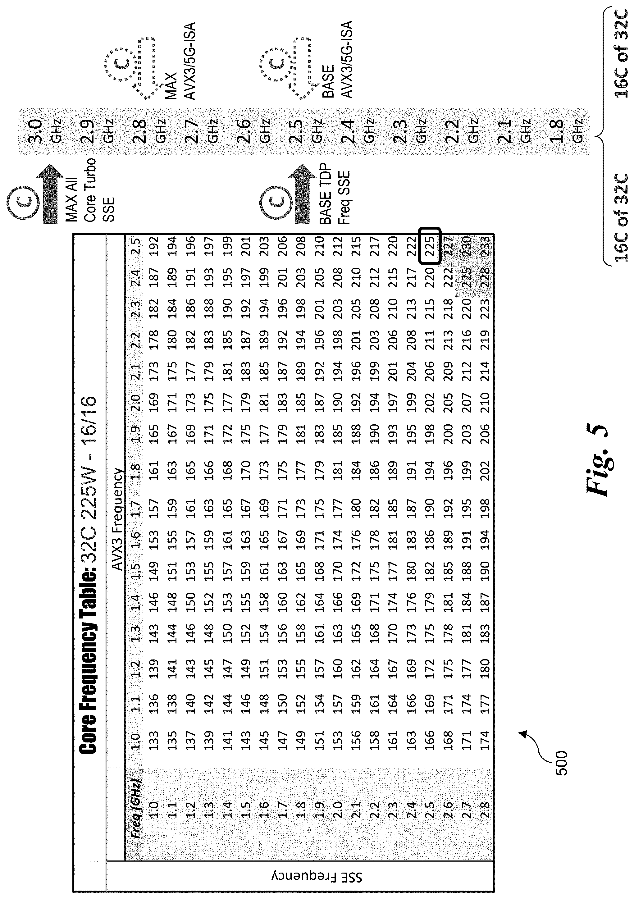 Patent US11775298 Figure 5 – Frequency scaling for per-core accelerator assignments