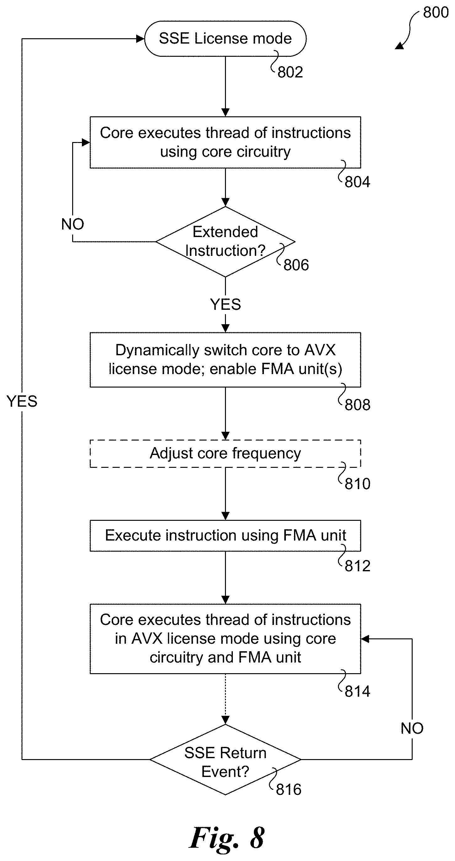 Patent US11775298 Figure 8 – Frequency scaling for per-core accelerator assignments