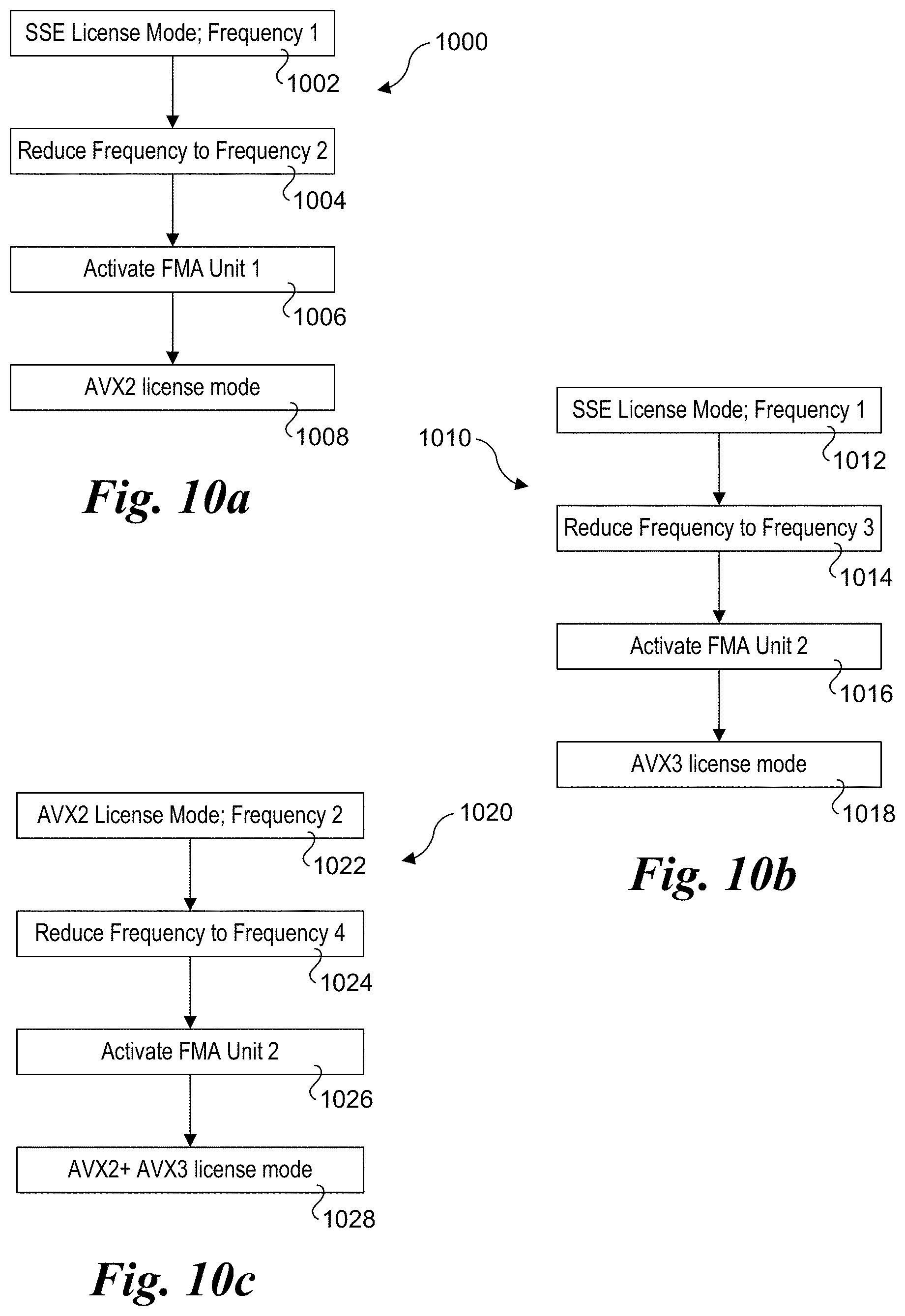 Patent US11775298 Figure 10 – Frequency scaling for per-core accelerator assignments