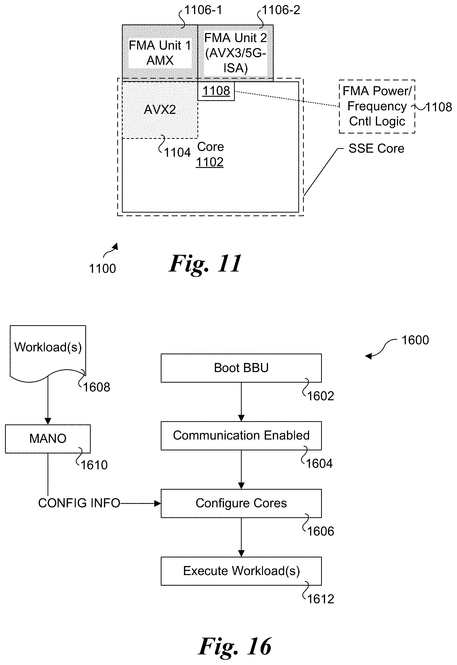 Patent US11775298 Figure 11 – Frequency scaling for per-core accelerator assignments