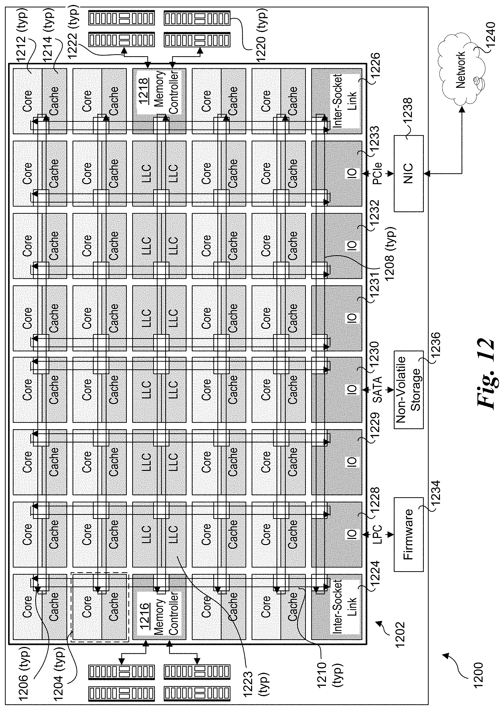 Patent US11775298 Figure 12 – Frequency scaling for per-core accelerator assignments