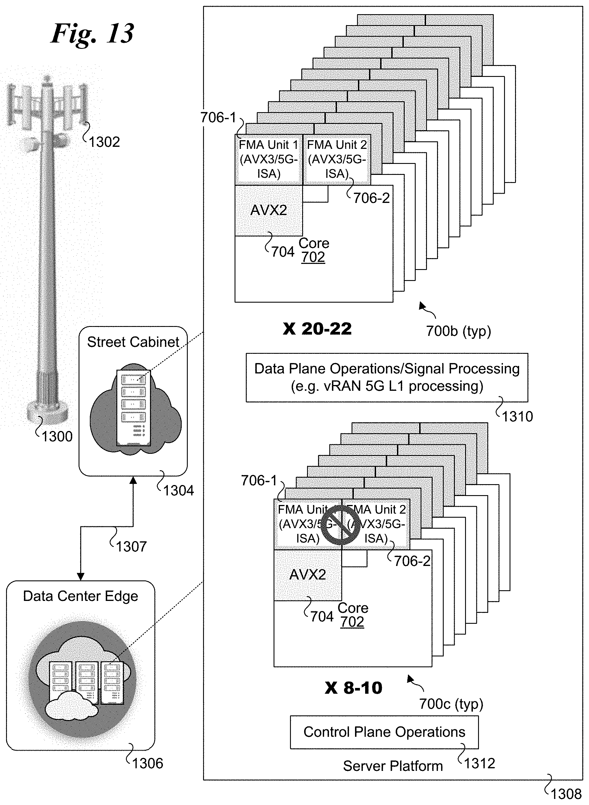 Patent US11775298 Figure 13 – Frequency scaling for per-core accelerator assignments