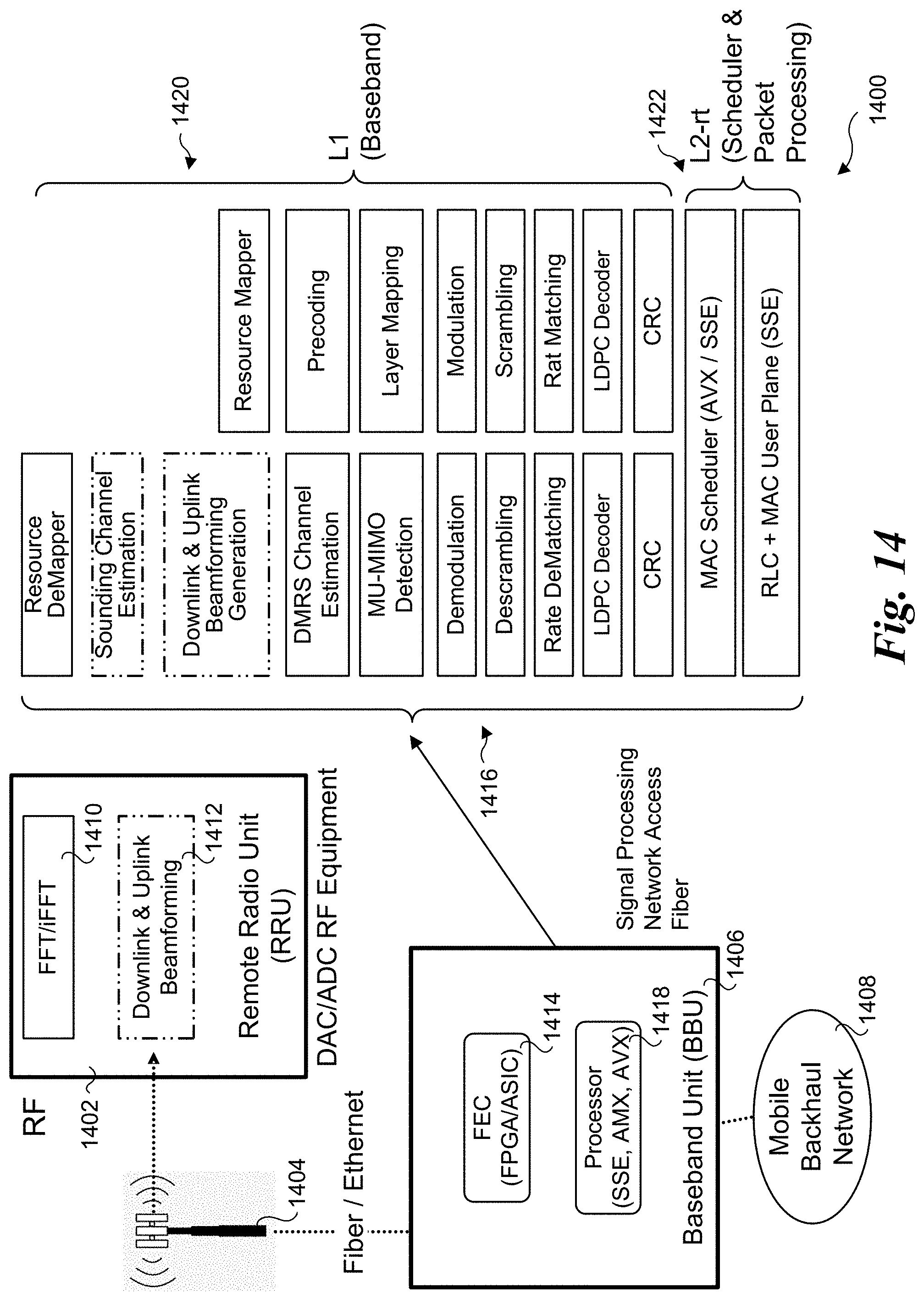 Patent US11775298 Figure 14 – Frequency scaling for per-core accelerator assignments