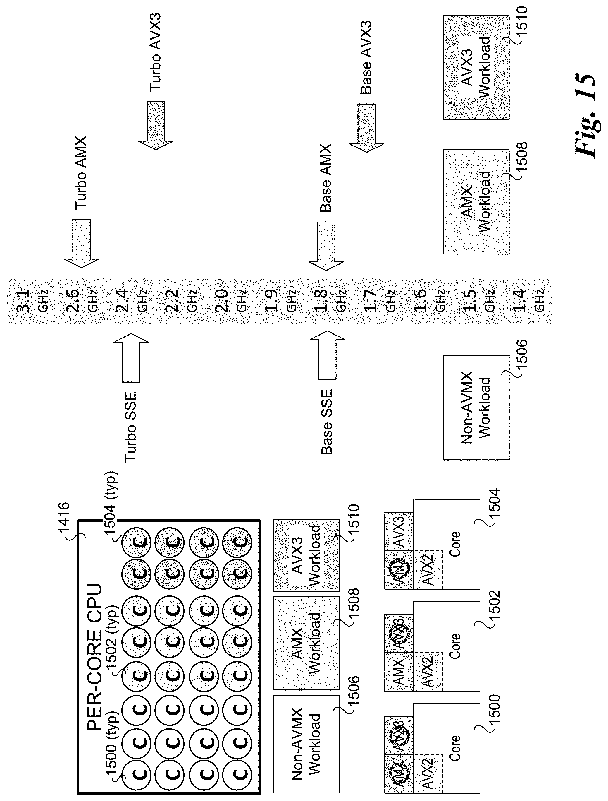 Patent US11775298 Figure 15 – Frequency scaling for per-core accelerator assignments