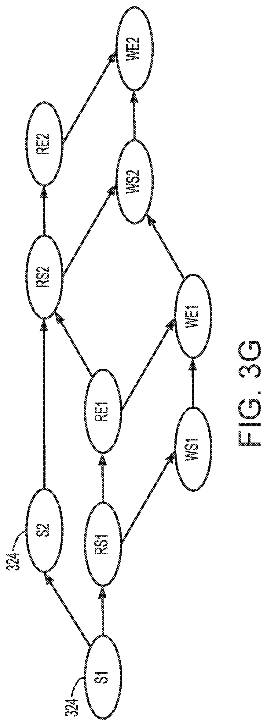 Patent US11775299 Figure 6 – Vector clocks for highly concurrent execution engines