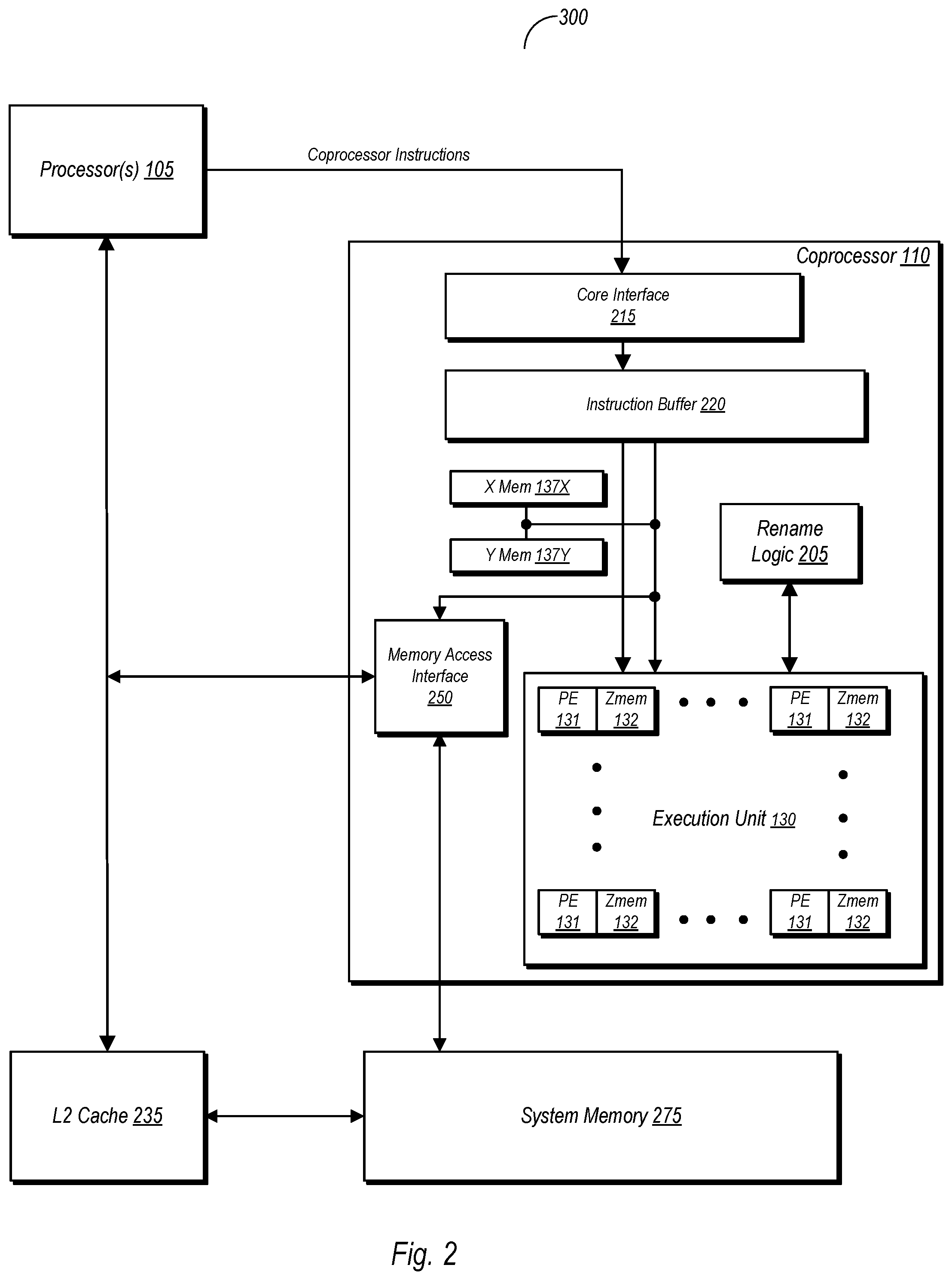 Patent US11775301 Figure 2 – Coprocessor register renaming using registers associated with an inactive context to store results from an active context