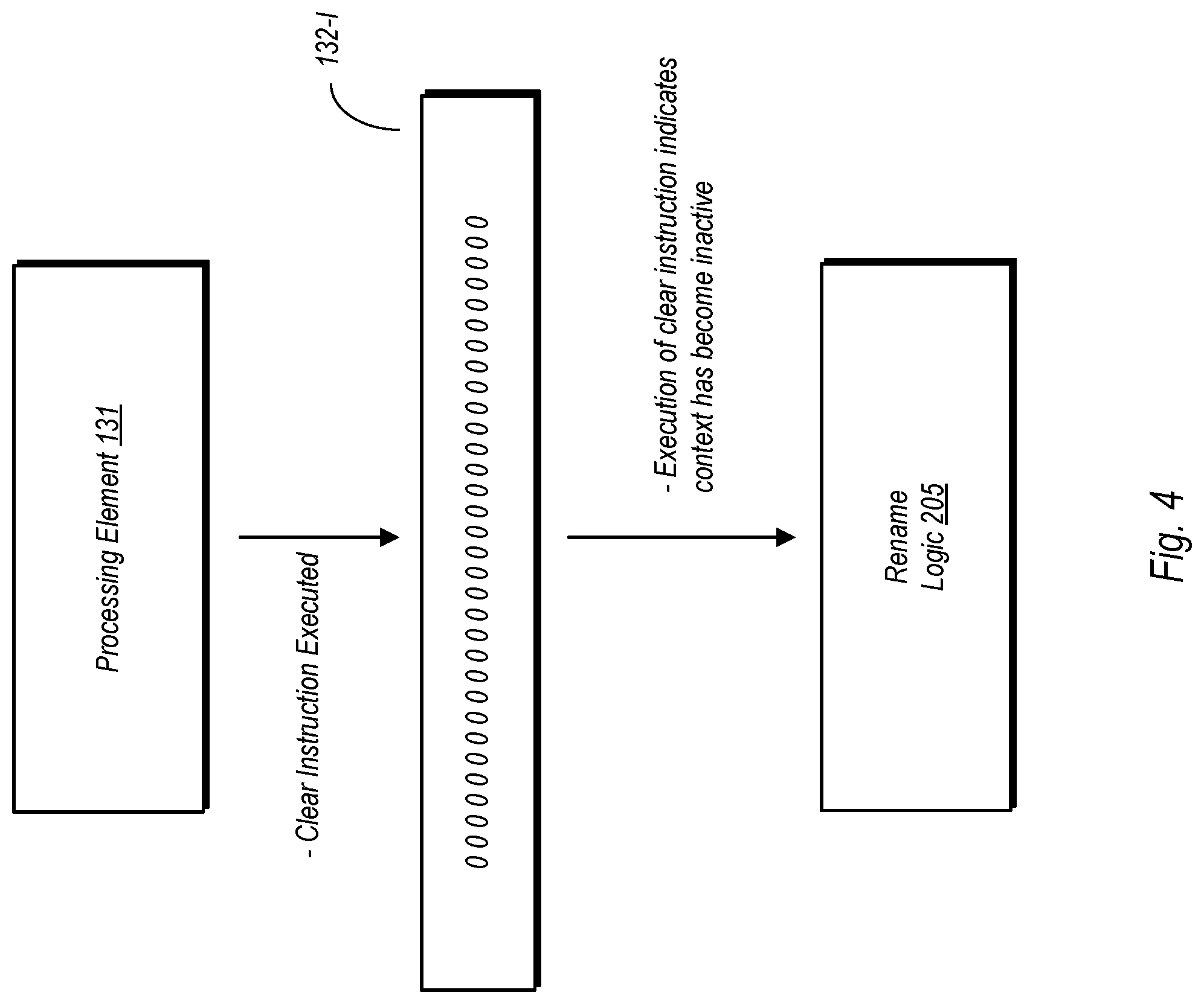 Patent US11775301 Figure 4 – Coprocessor register renaming using registers associated with an inactive context to store results from an active context