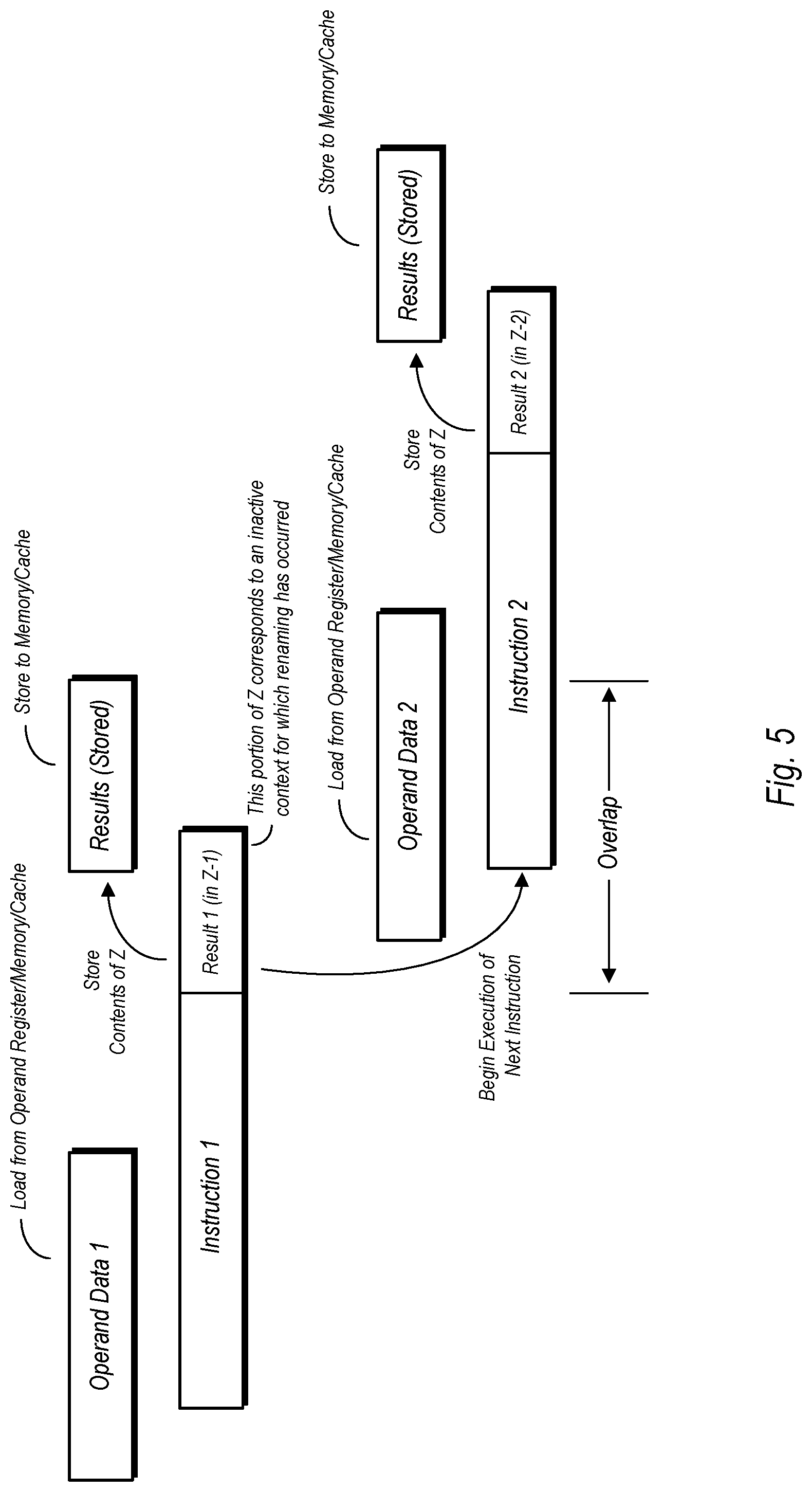 Patent US11775301 Figure 5 – Coprocessor register renaming using registers associated with an inactive context to store results from an active context