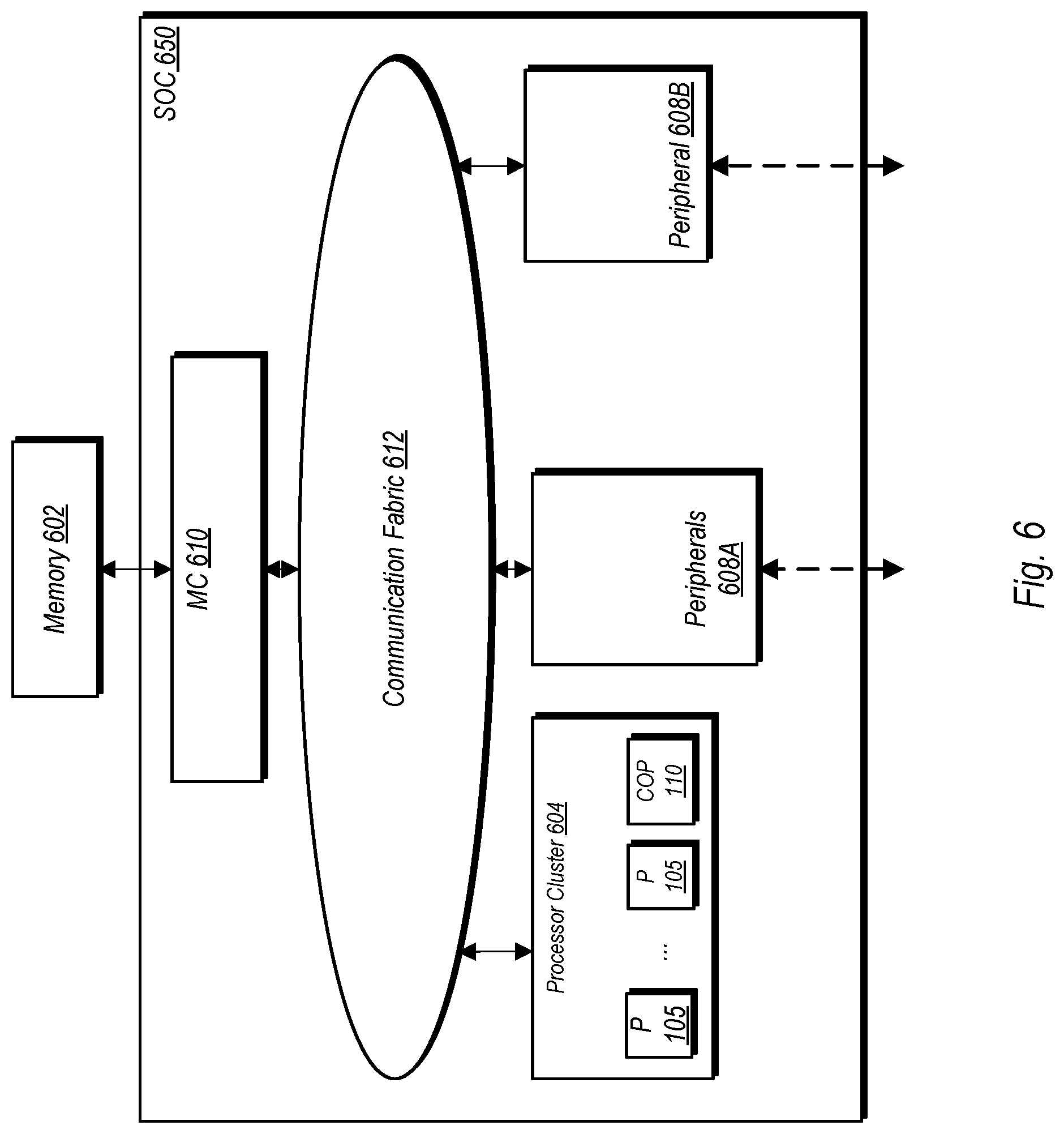 Patent US11775301 Figure 6 – Coprocessor register renaming using registers associated with an inactive context to store results from an active context