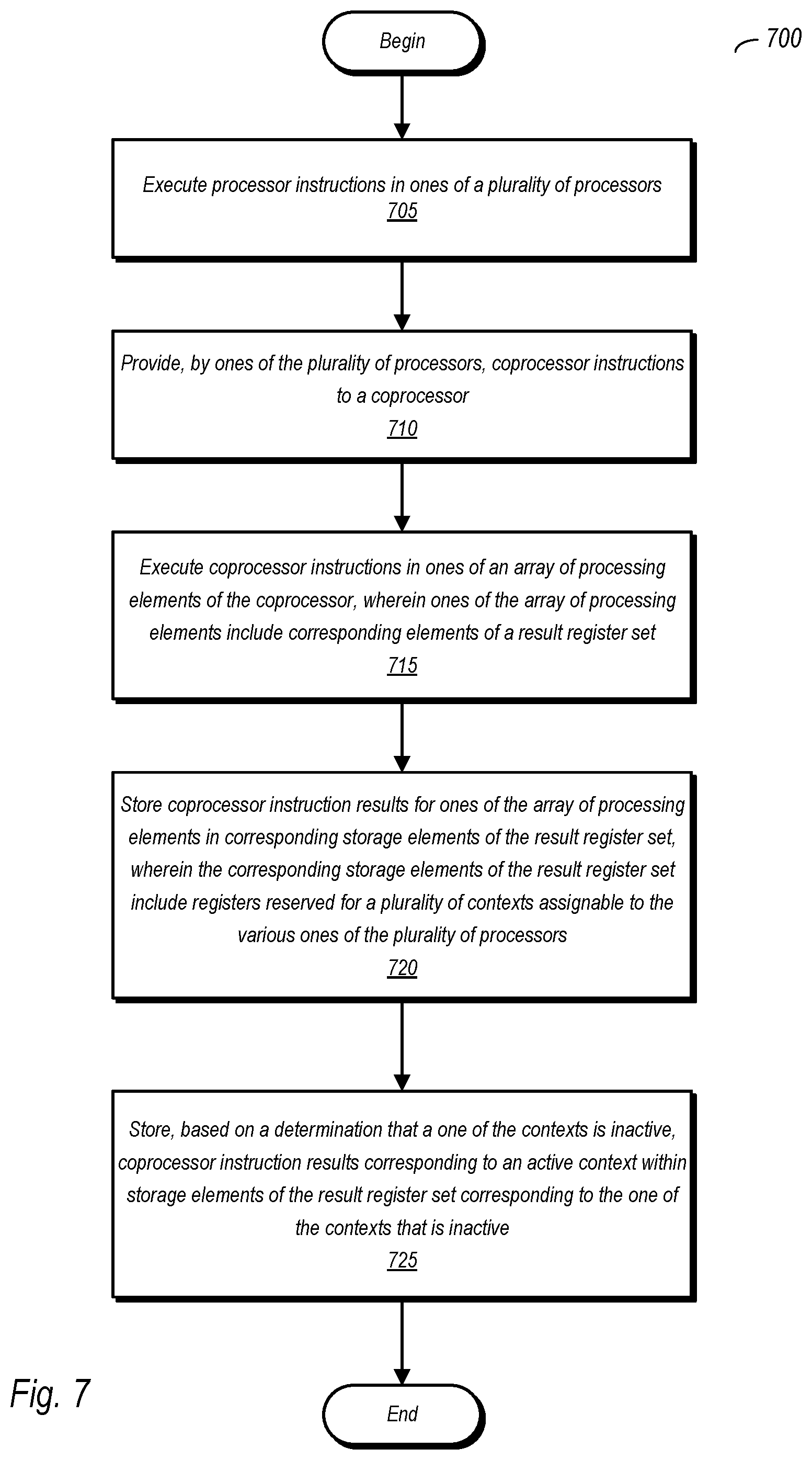 Patent US11775301 Figure 7 – Coprocessor register renaming using registers associated with an inactive context to store results from an active context