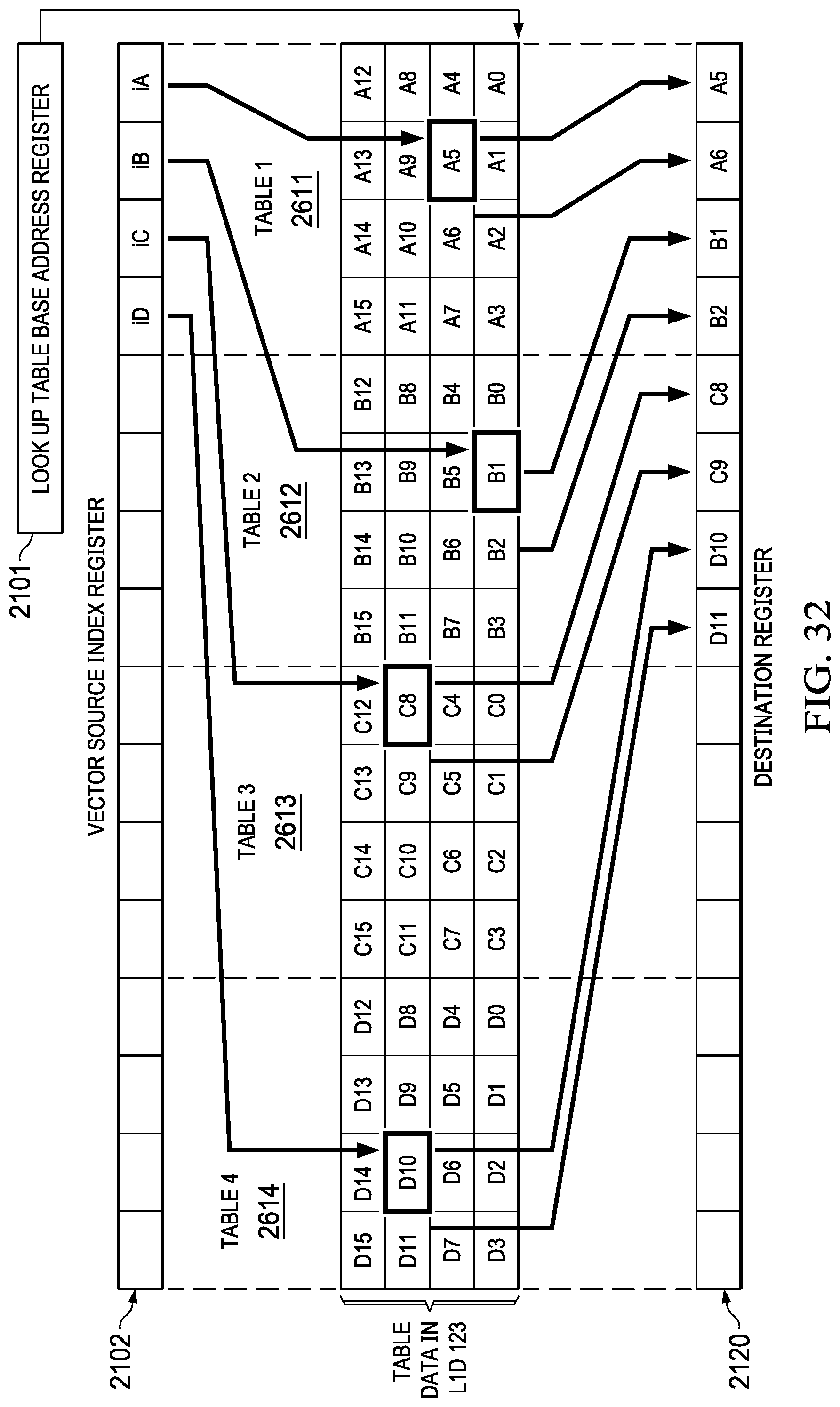 Patent US11775302 Figure 20 – Histogram operation