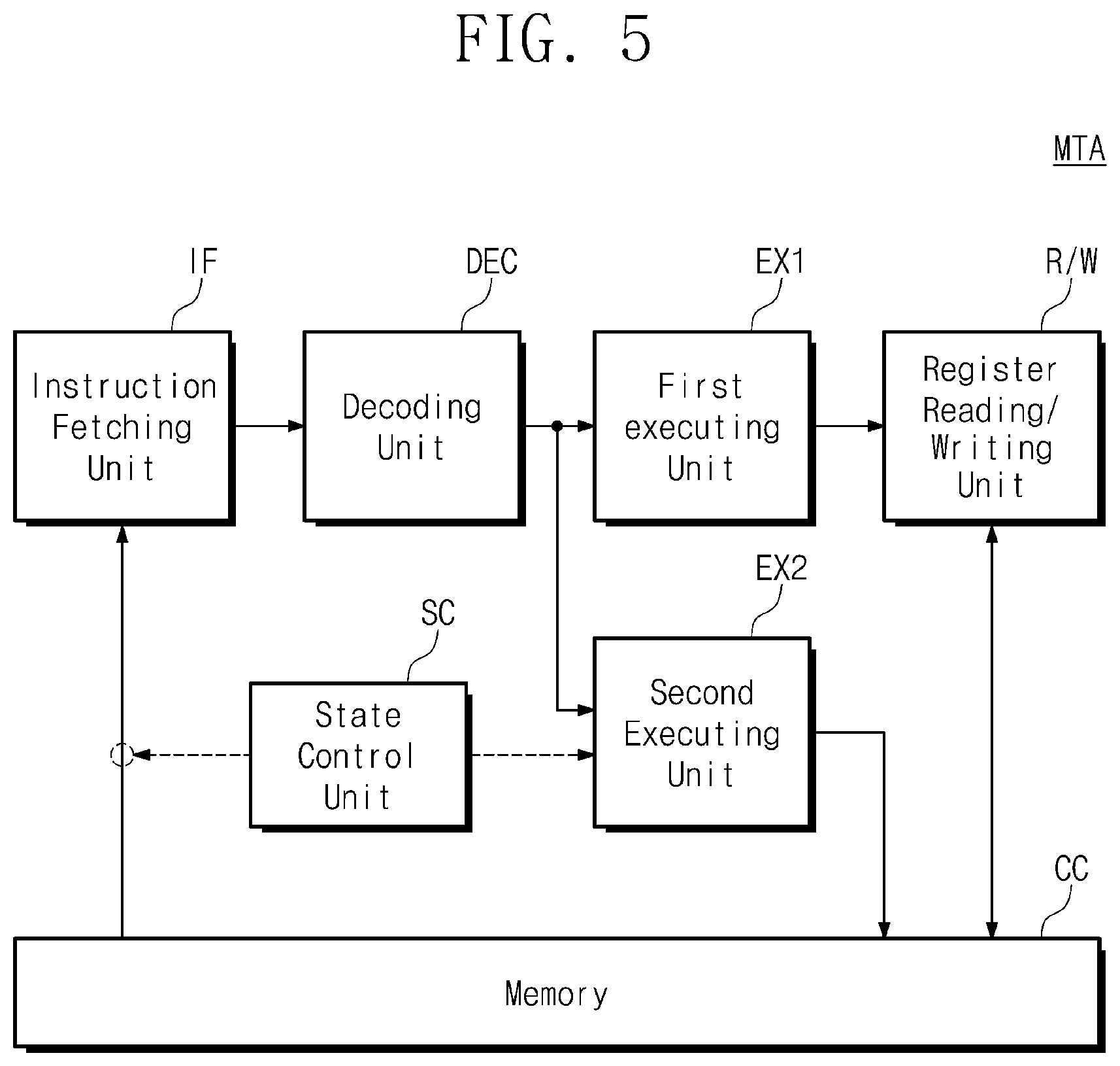 Patent US11775303 Figure 4 – Computing accelerator for processing multiple-type instruction and operation method thereof