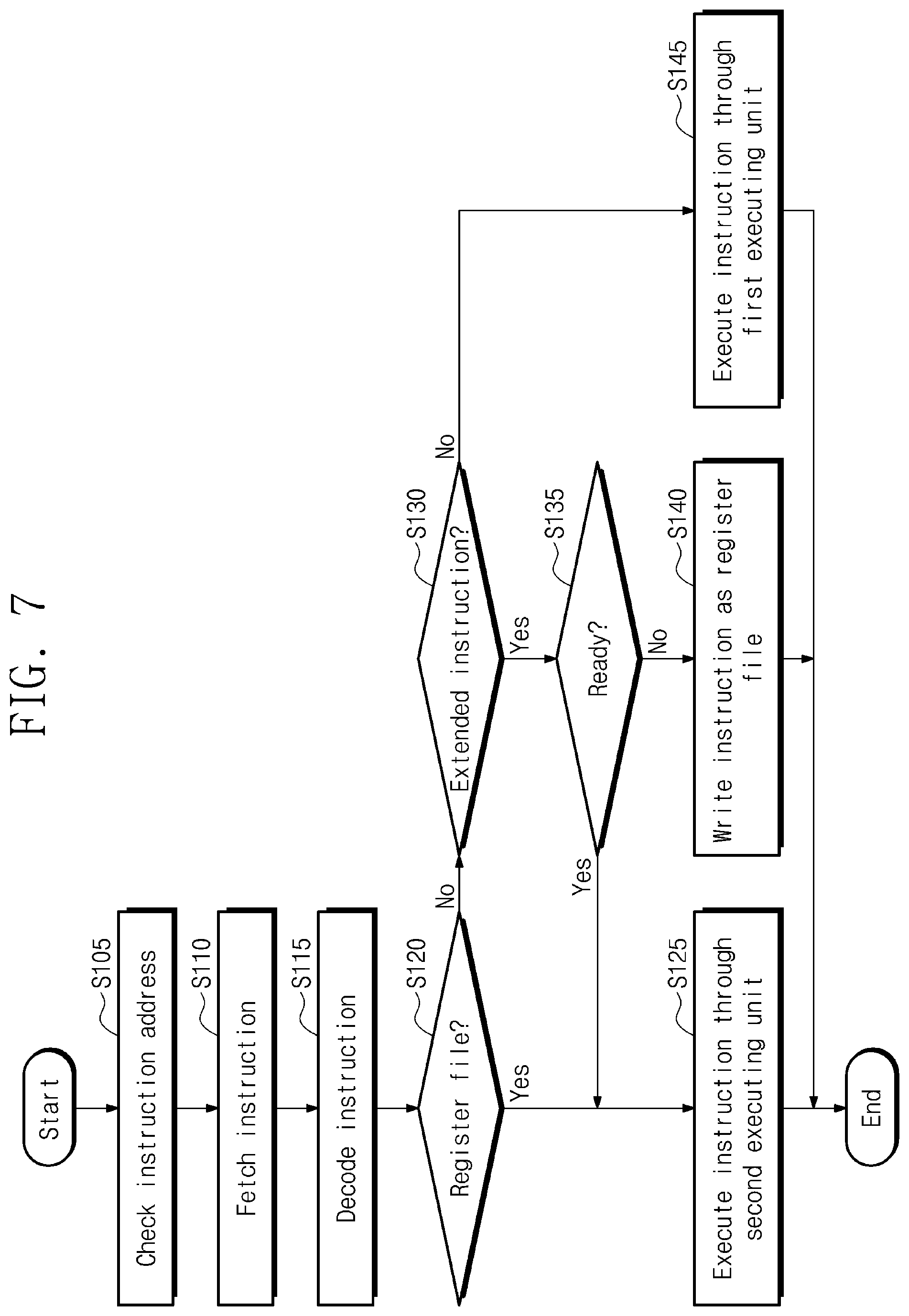 Patent US11775303 Figure 6 – Computing accelerator for processing multiple-type instruction and operation method thereof