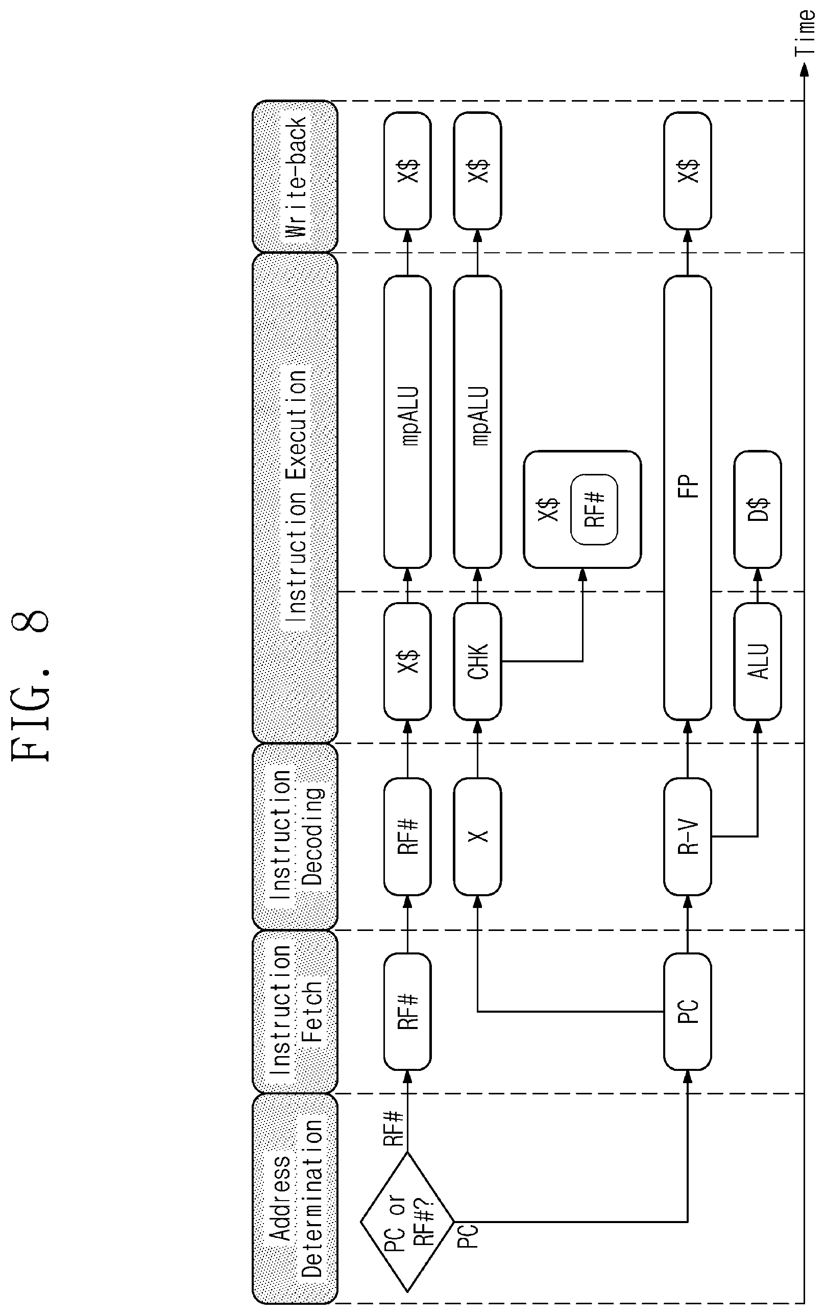 Patent US11775303 Figure 7 – Computing accelerator for processing multiple-type instruction and operation method thereof