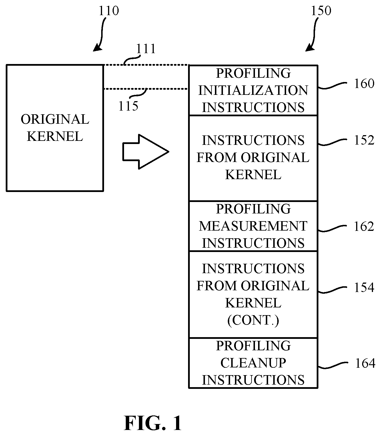 Patent US11775304 Figure 1 – Methods and apparatus to insert profiling instructions into a graphics processing unit kernel