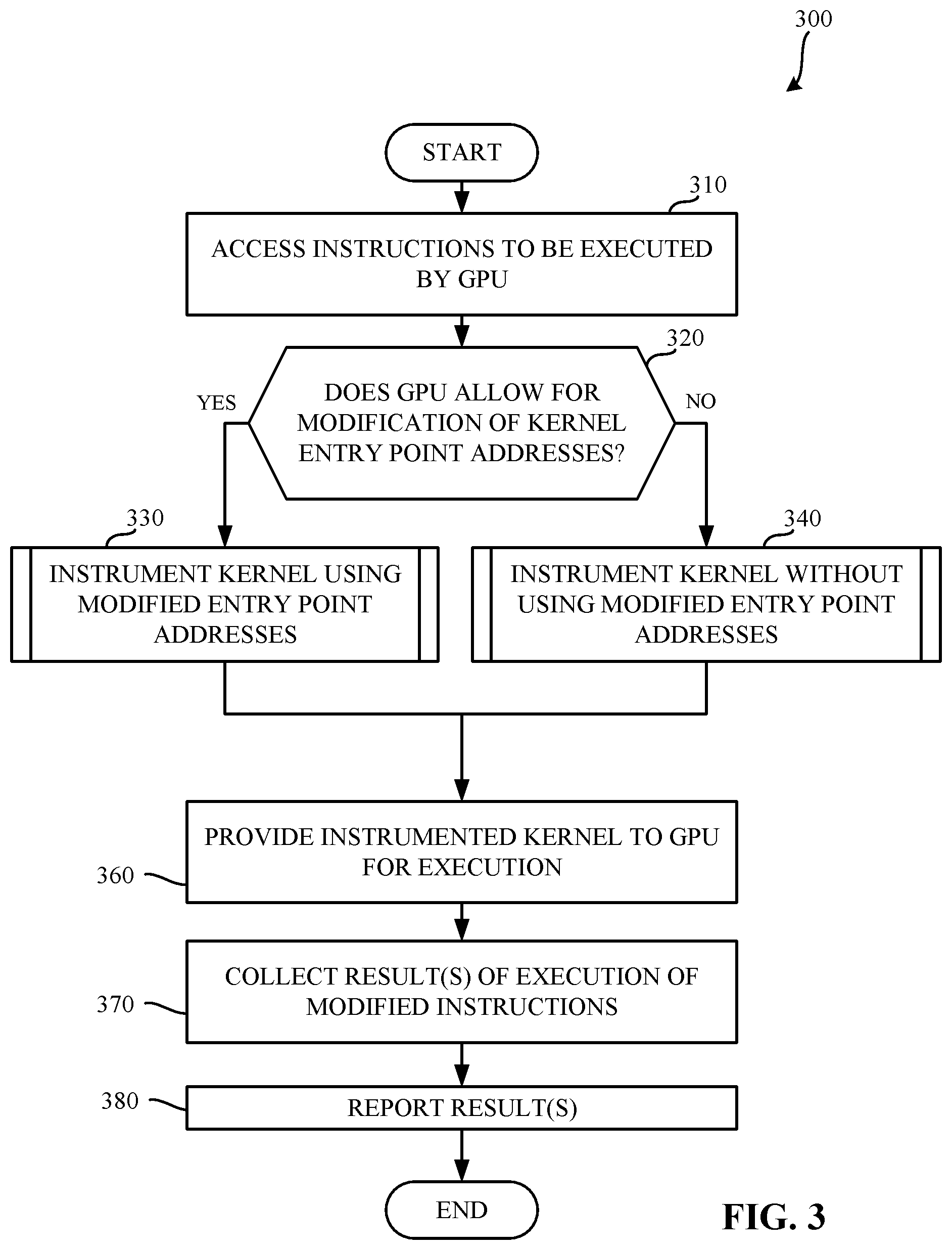 Patent US11775304 Figure 3 – Methods and apparatus to insert profiling instructions into a graphics processing unit kernel