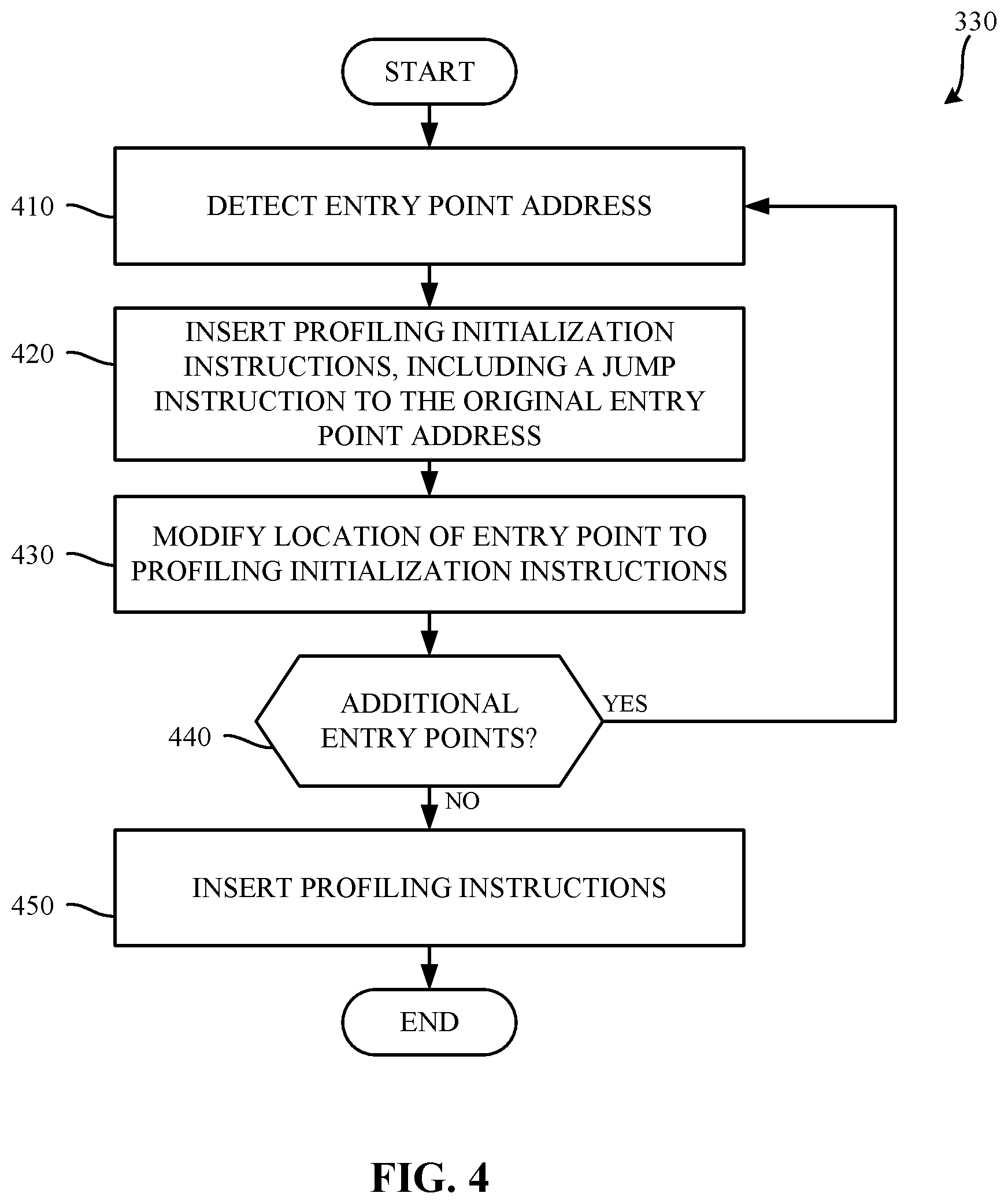Patent US11775304 Figure 4 – Methods and apparatus to insert profiling instructions into a graphics processing unit kernel