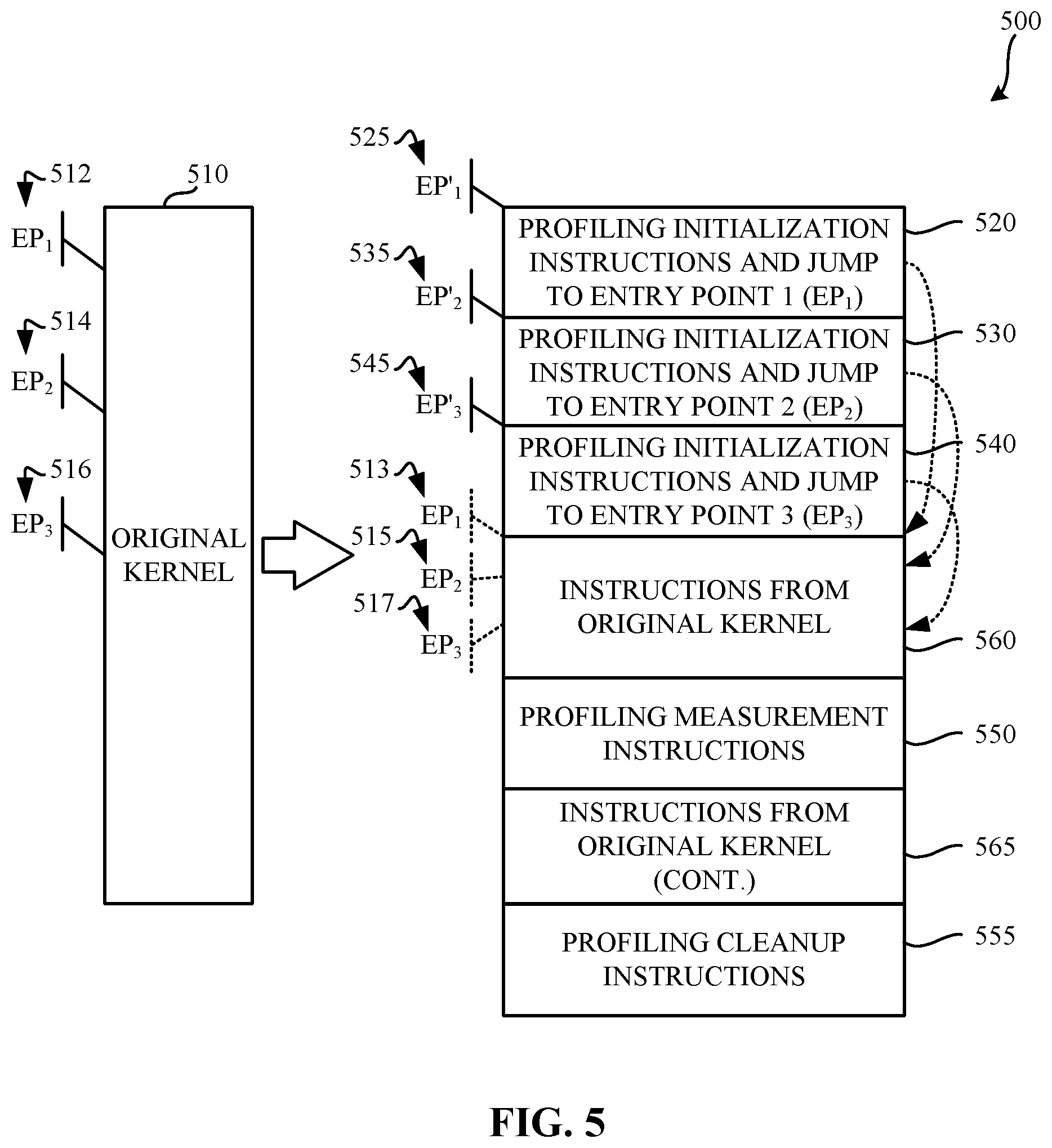 Patent US11775304 Figure 5 – Methods and apparatus to insert profiling instructions into a graphics processing unit kernel