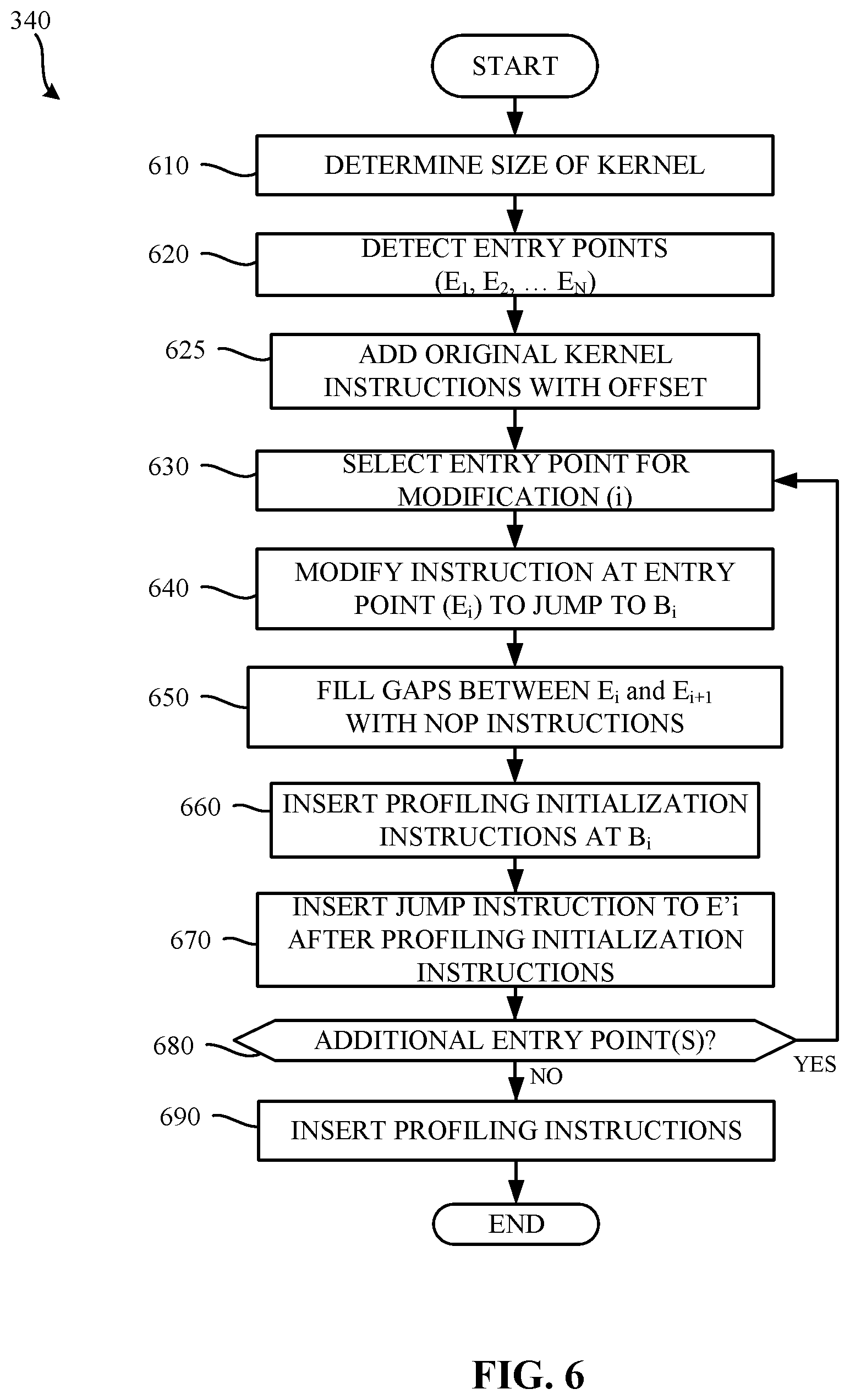 Patent US11775304 Figure 6 – Methods and apparatus to insert profiling instructions into a graphics processing unit kernel