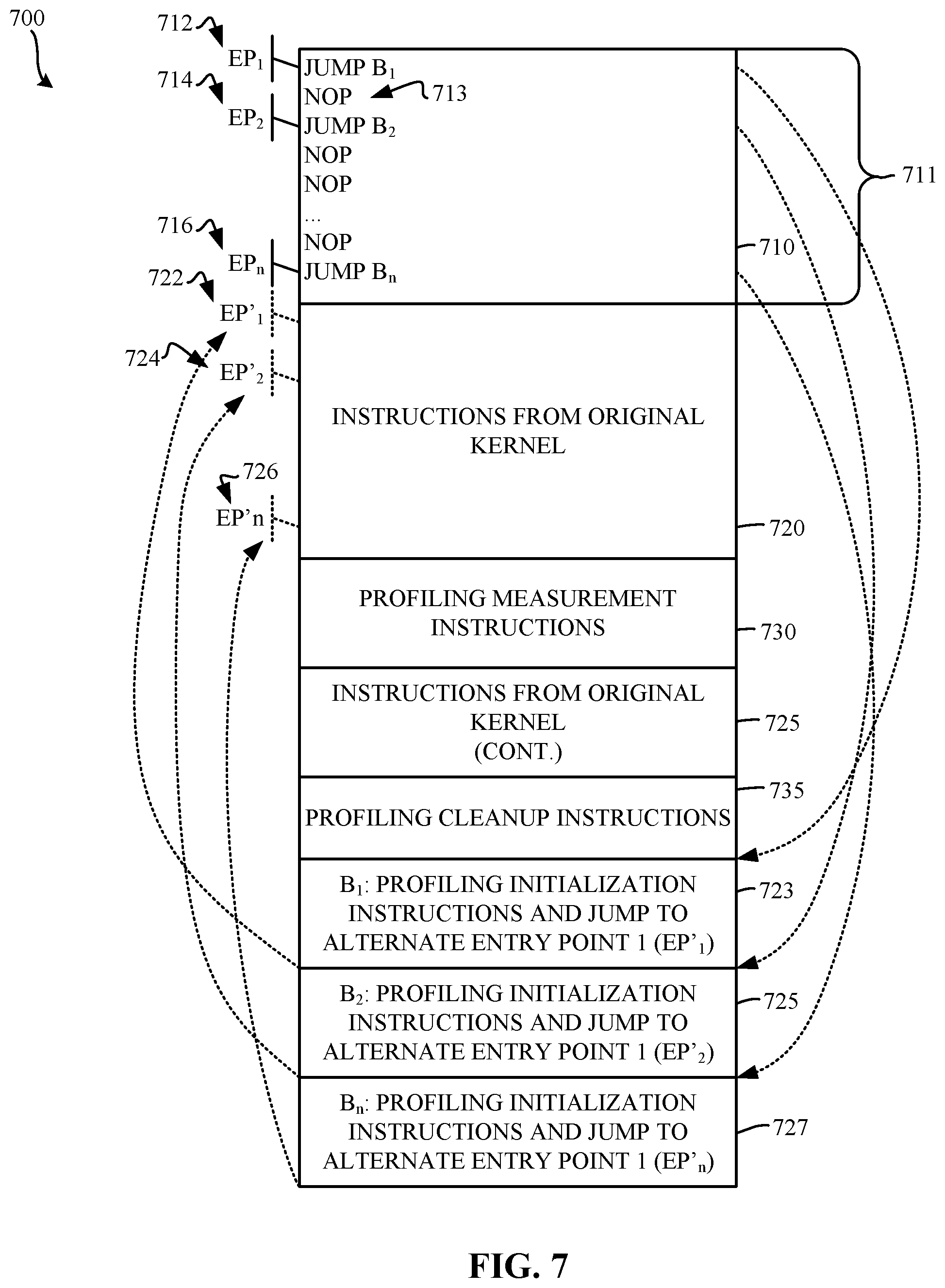 Patent US11775304 Figure 7 – Methods and apparatus to insert profiling instructions into a graphics processing unit kernel