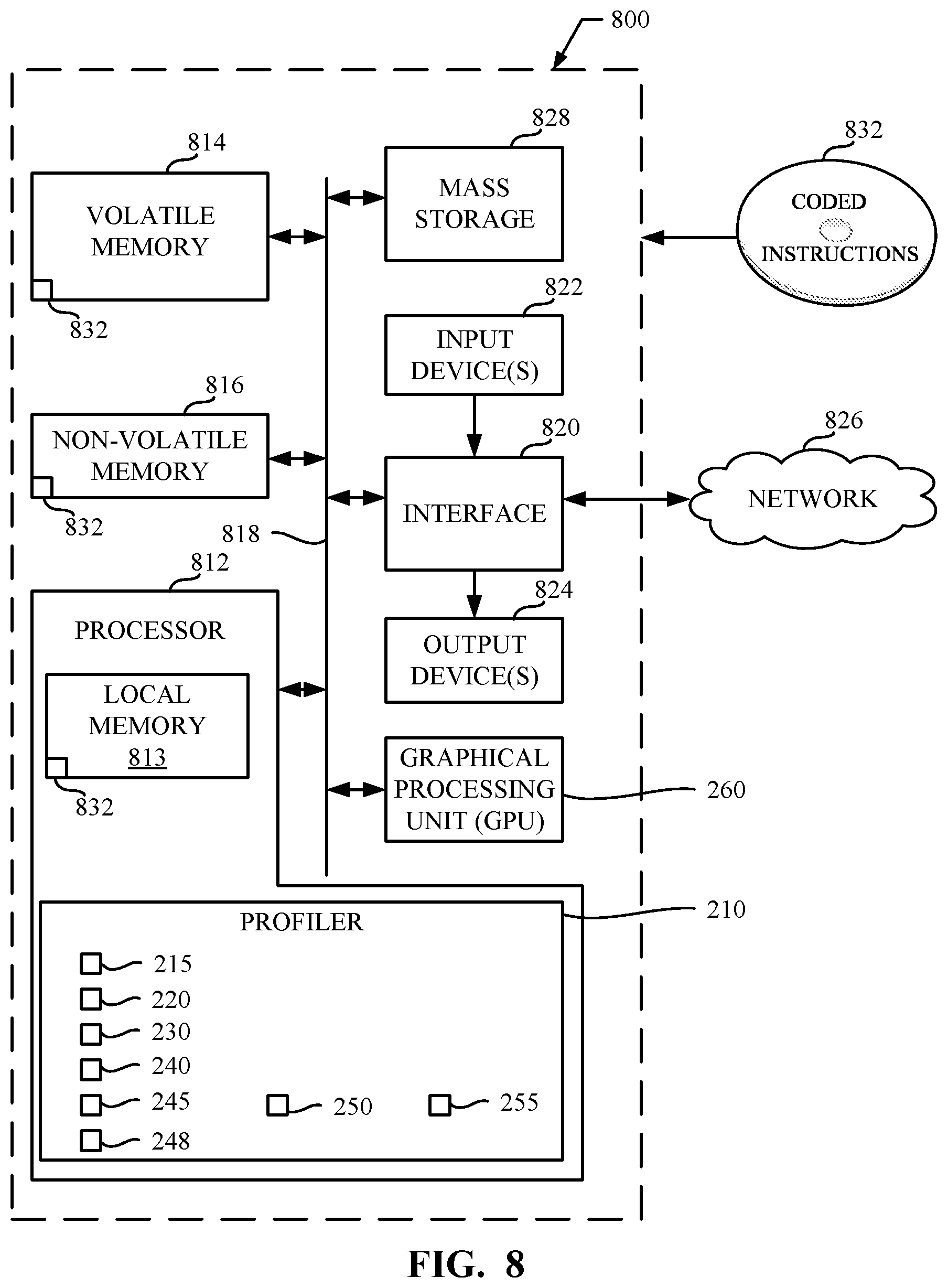 Patent US11775304 Figure 8 – Methods and apparatus to insert profiling instructions into a graphics processing unit kernel