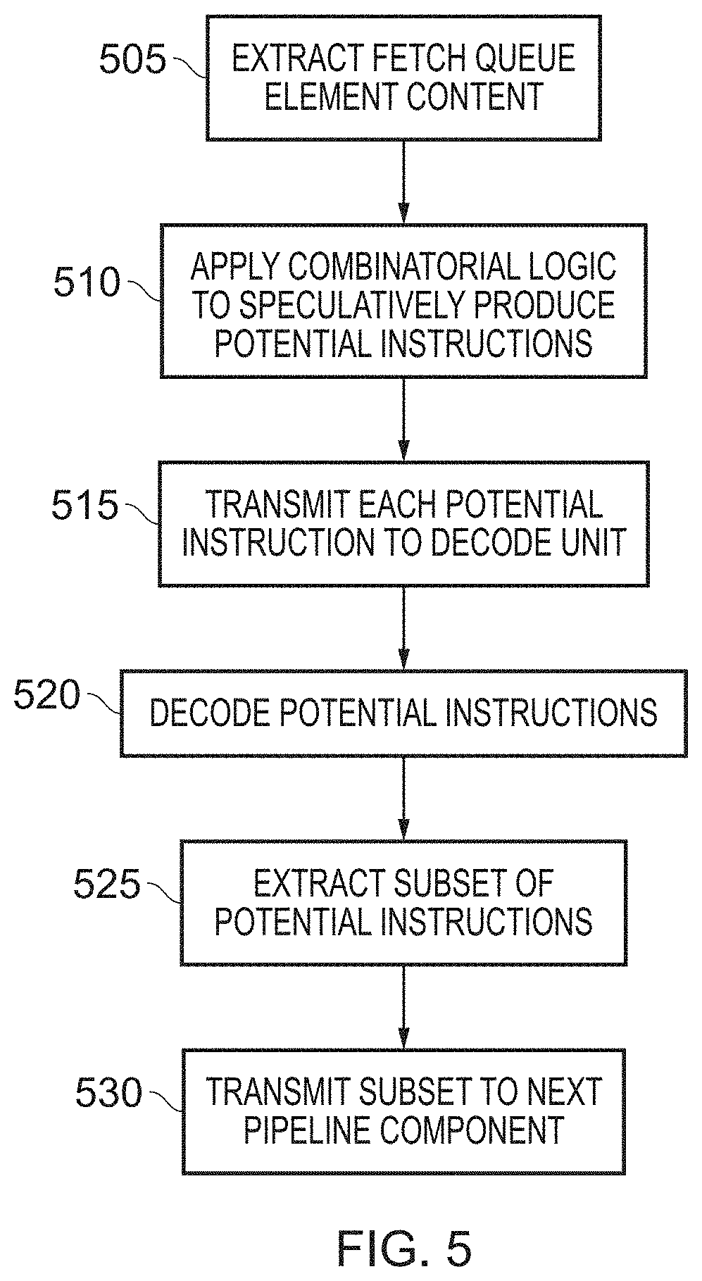 Patent US11775305 Figure 5 – Speculative usage of parallel decode units