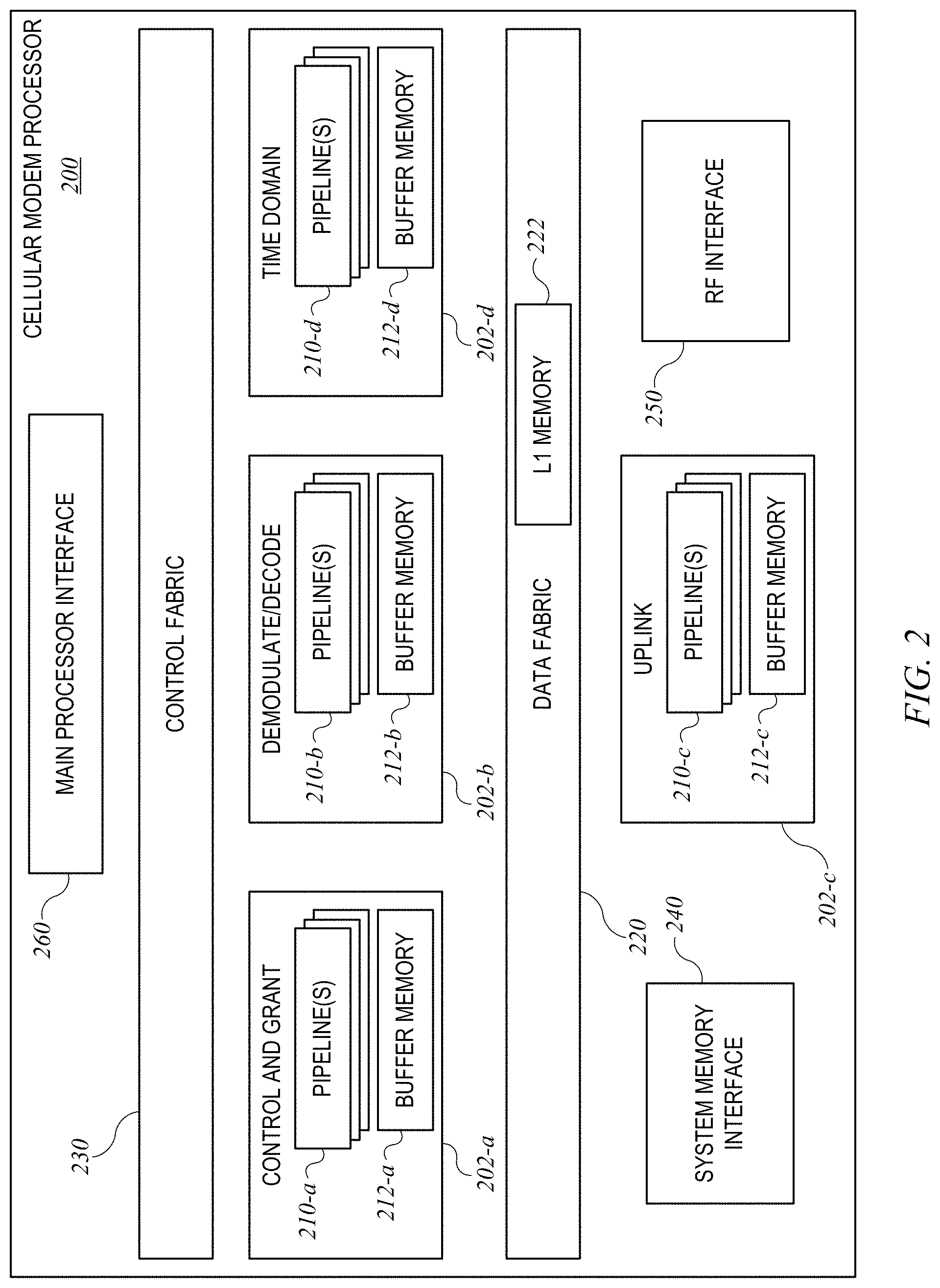 Patent US11775307 Figure 2 – Systems and methods for synchronizing data processing in a cellular modem