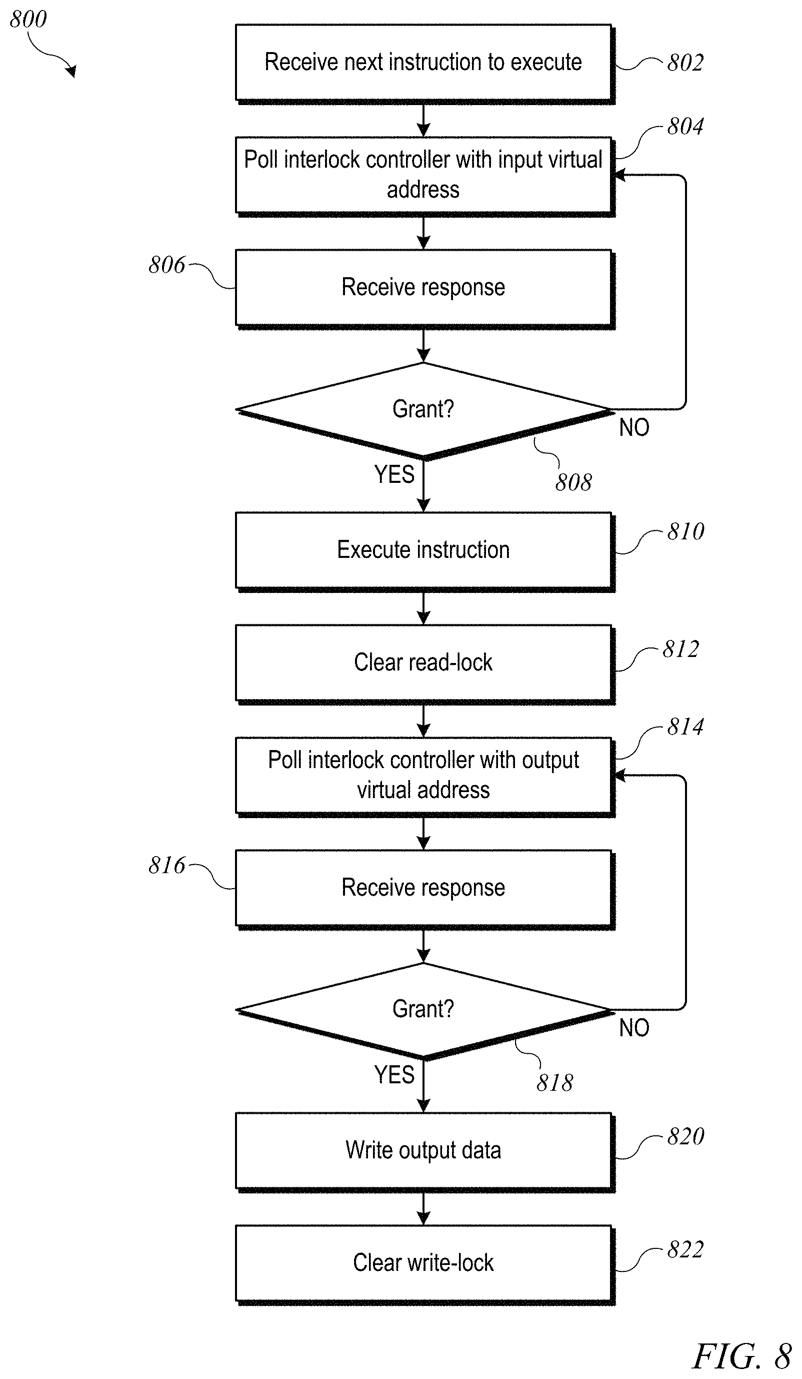Patent US11775307 Figure 8 – Systems and methods for synchronizing data processing in a cellular modem