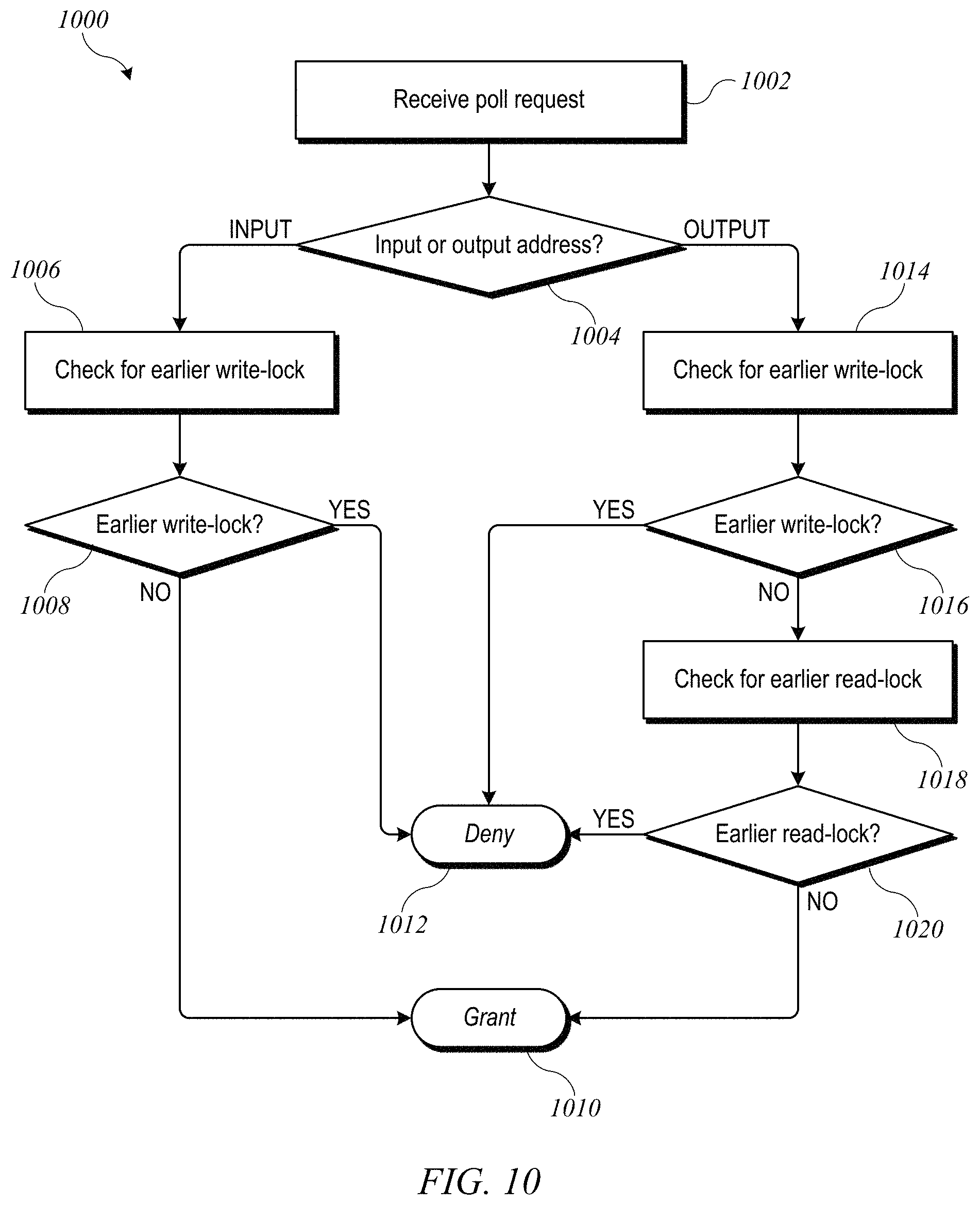 Patent US11775307 Figure 10 – Systems and methods for synchronizing data processing in a cellular modem