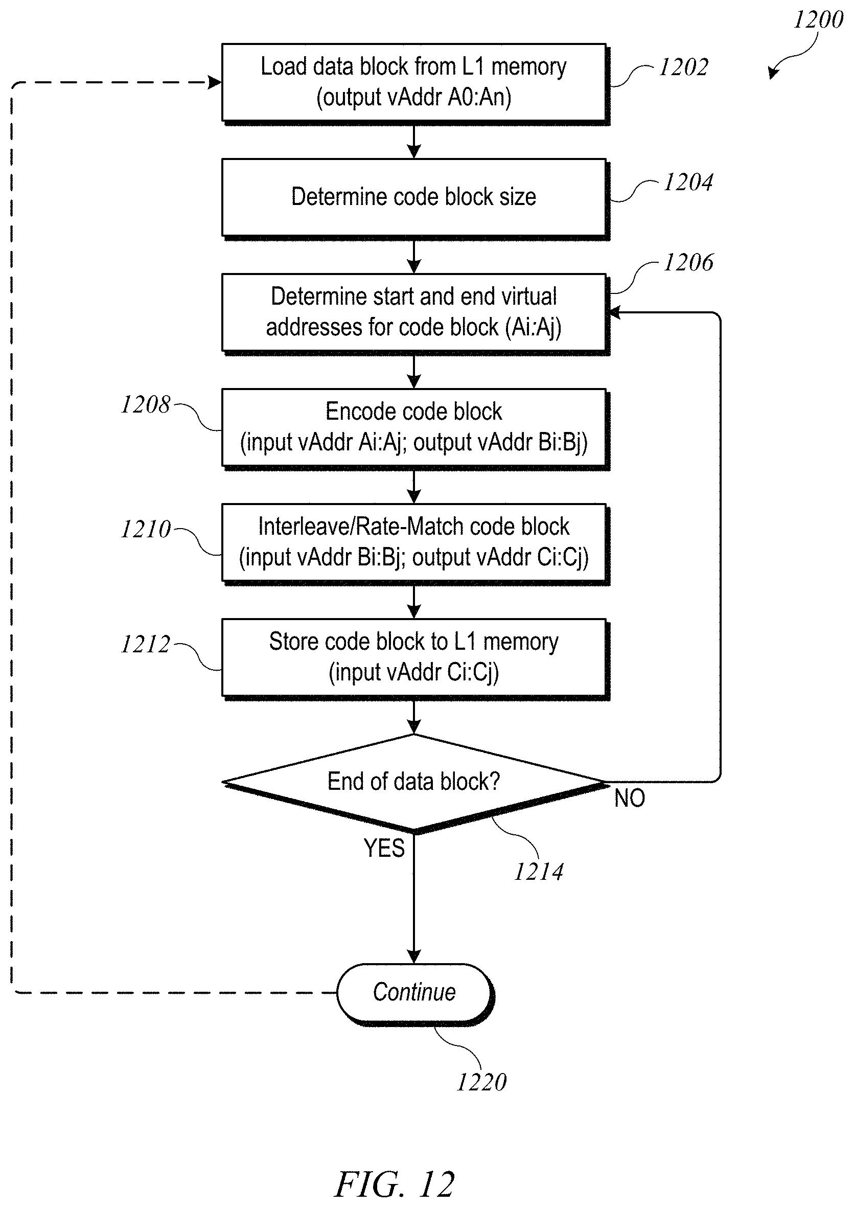 Patent US11775307 Figure 12 – Systems and methods for synchronizing data processing in a cellular modem
