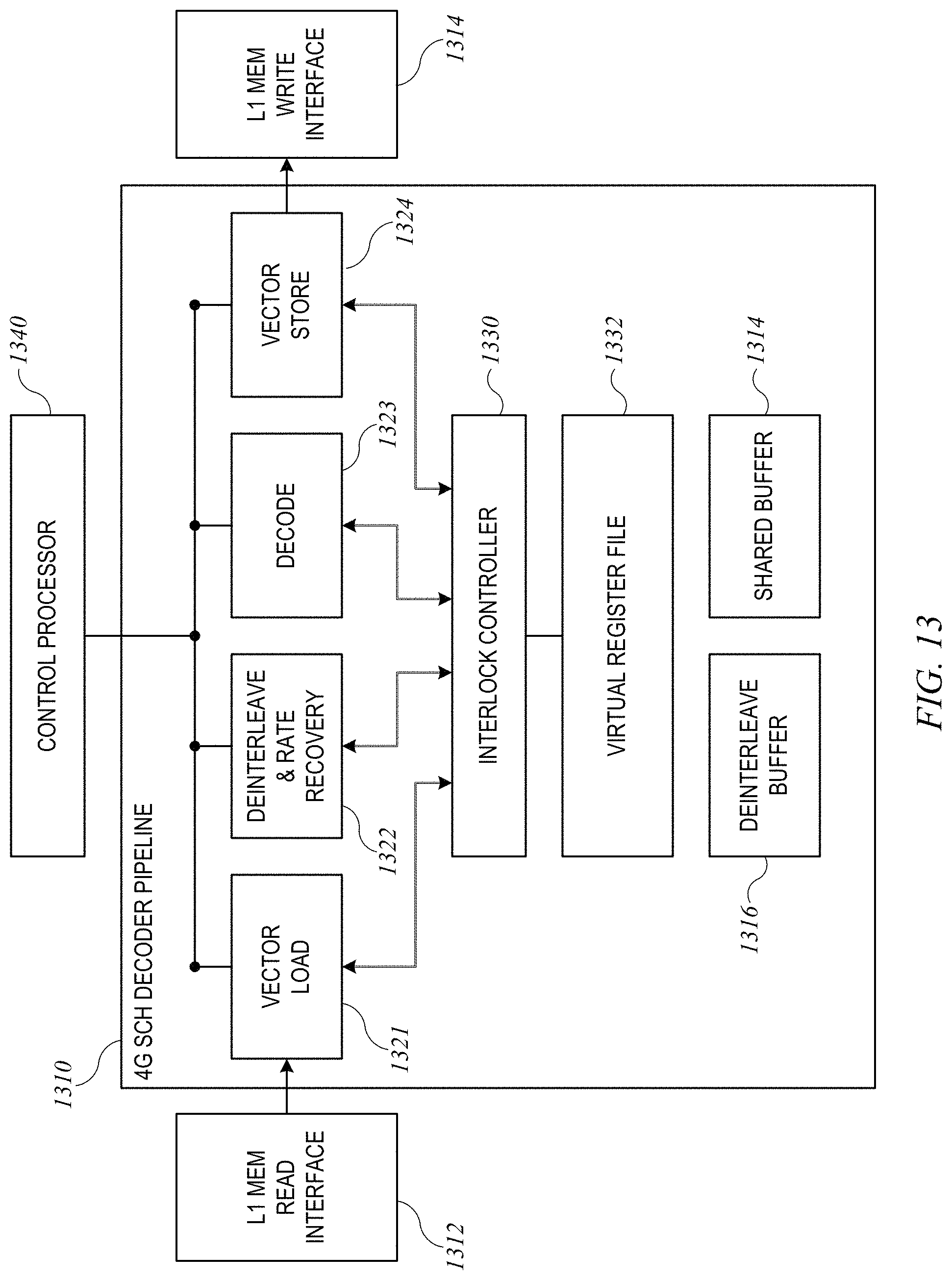 Patent US11775307 Figure 13 – Systems and methods for synchronizing data processing in a cellular modem