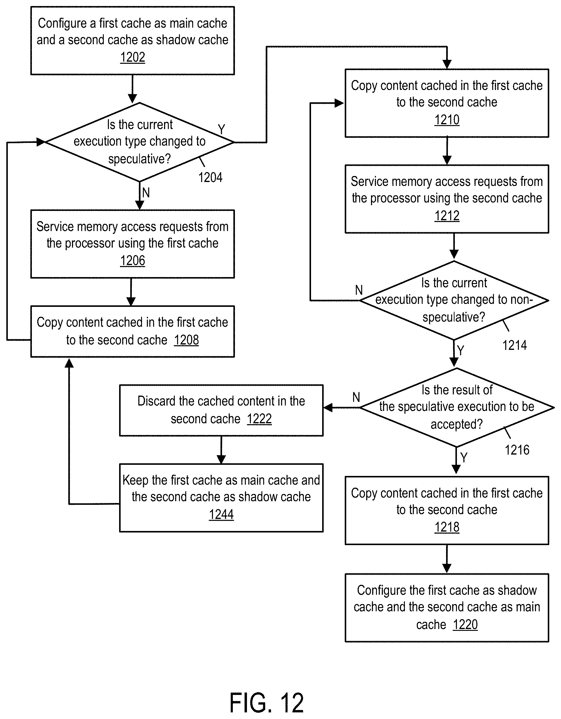 Patent US11775308 Figure 12 – Extended tags for speculative and normal executions