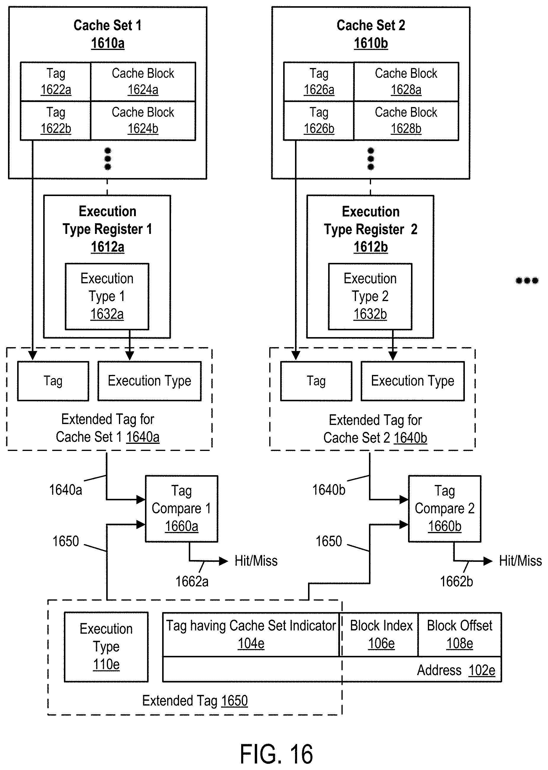 Patent US11775308 Figure 19 – Extended tags for speculative and normal executions