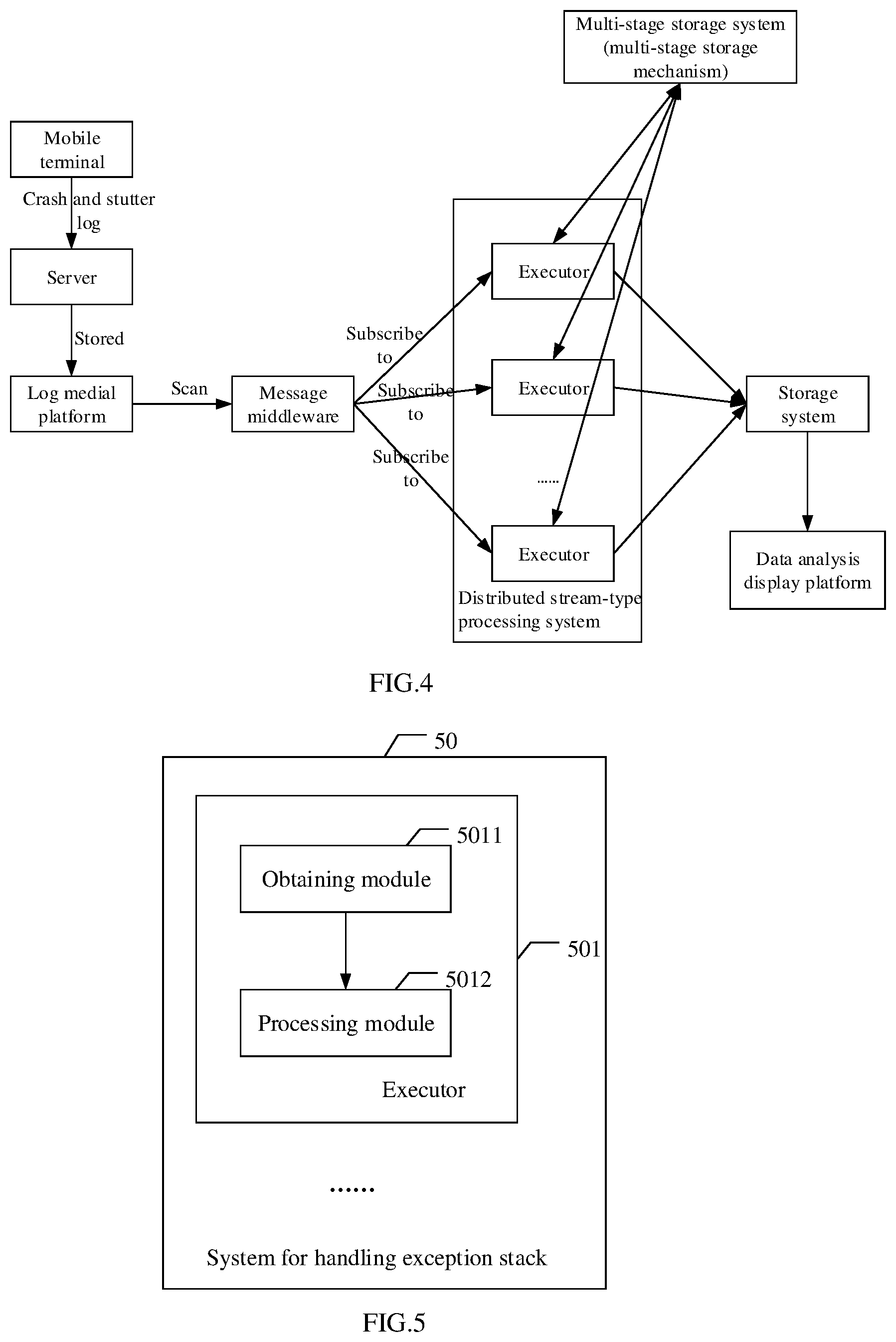 Patent US11775309 Figure 3 – Exception stack handling method, system, electronic device and storage medium