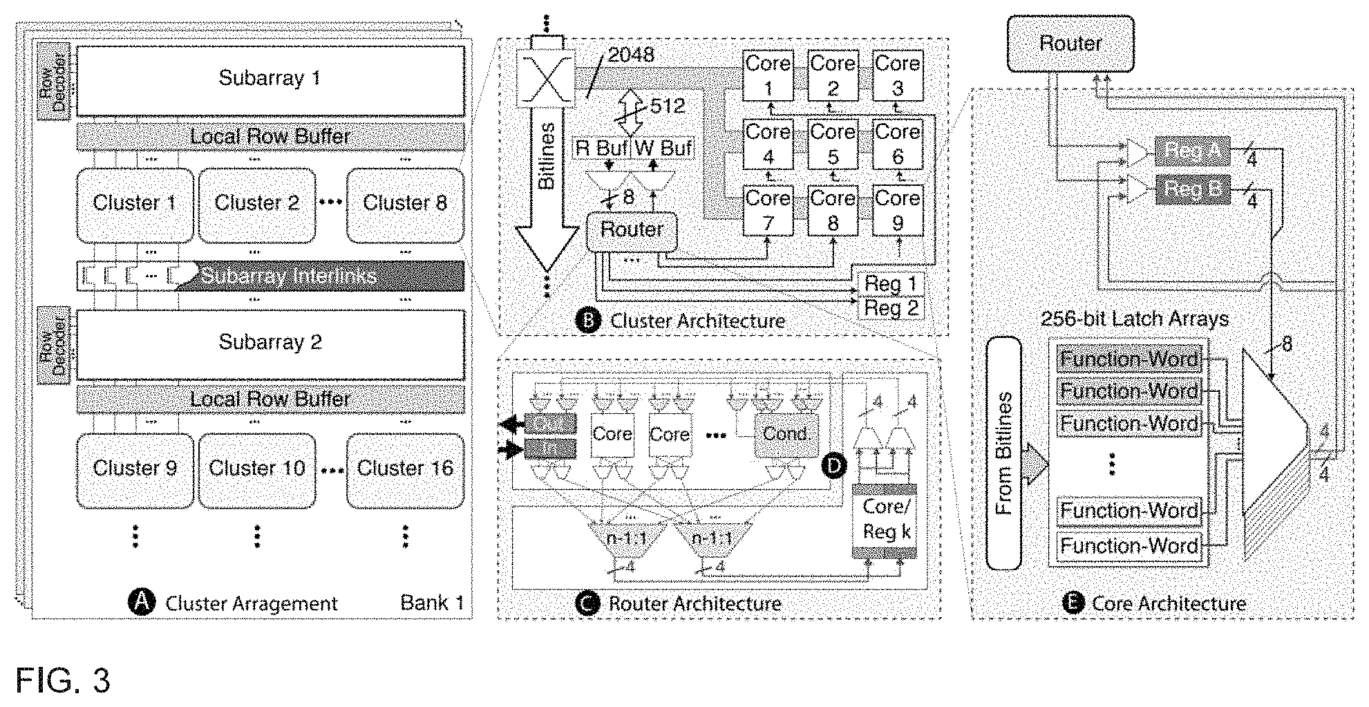 Patent US11775312 Figure 2 – Look-up table containing processor-in-memory cluster for data-intensive applications