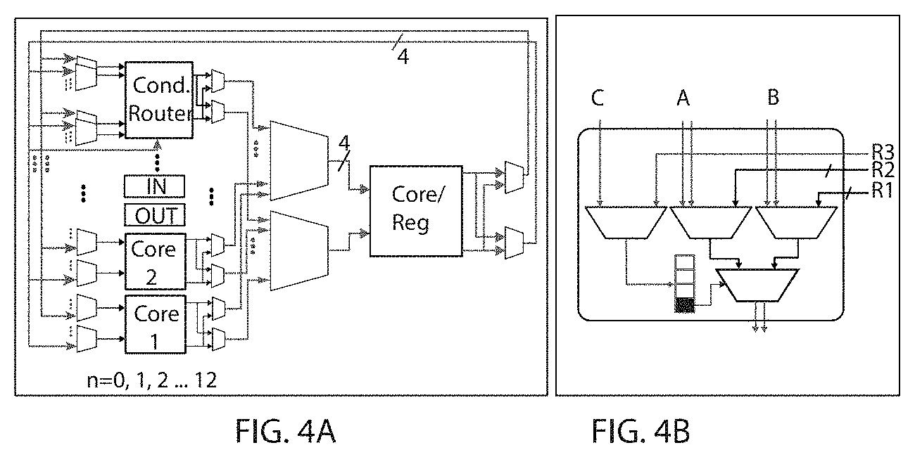 Patent US11775312 Figure 3 – Look-up table containing processor-in-memory cluster for data-intensive applications