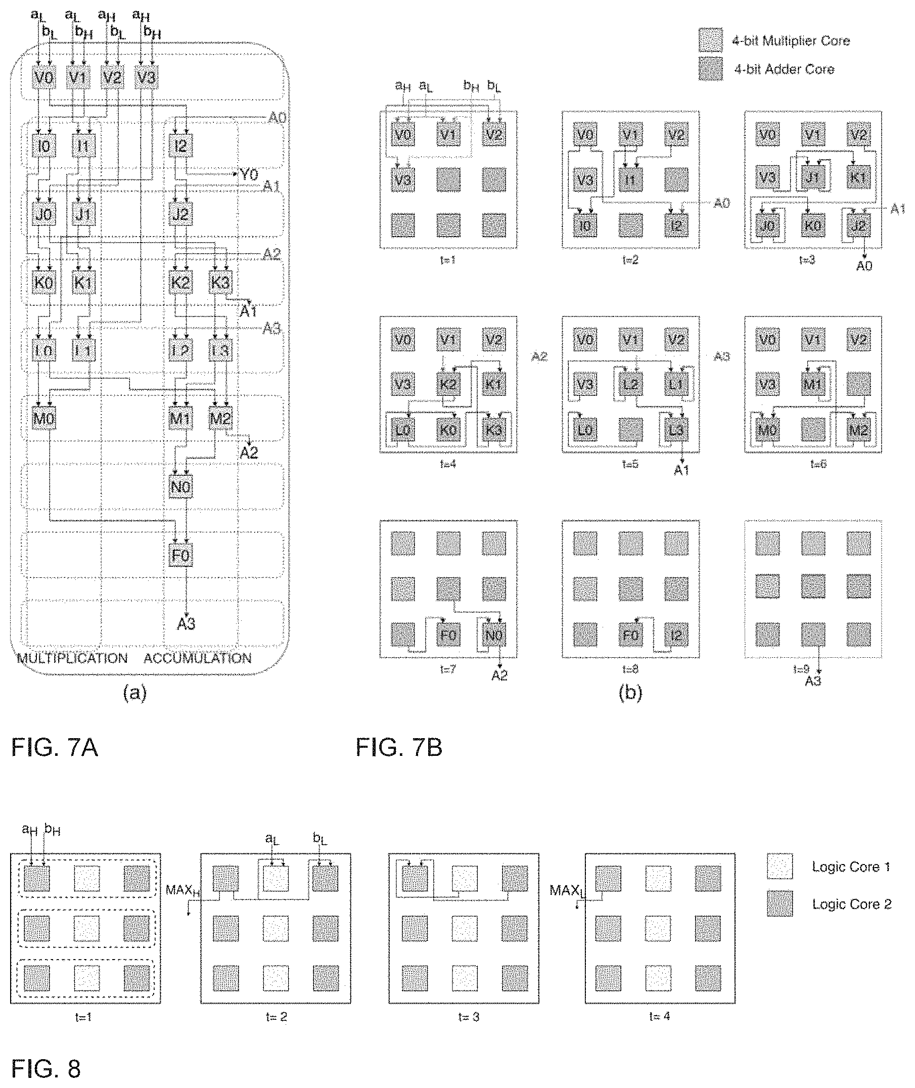 Patent US11775312 Figure 5 – Look-up table containing processor-in-memory cluster for data-intensive applications