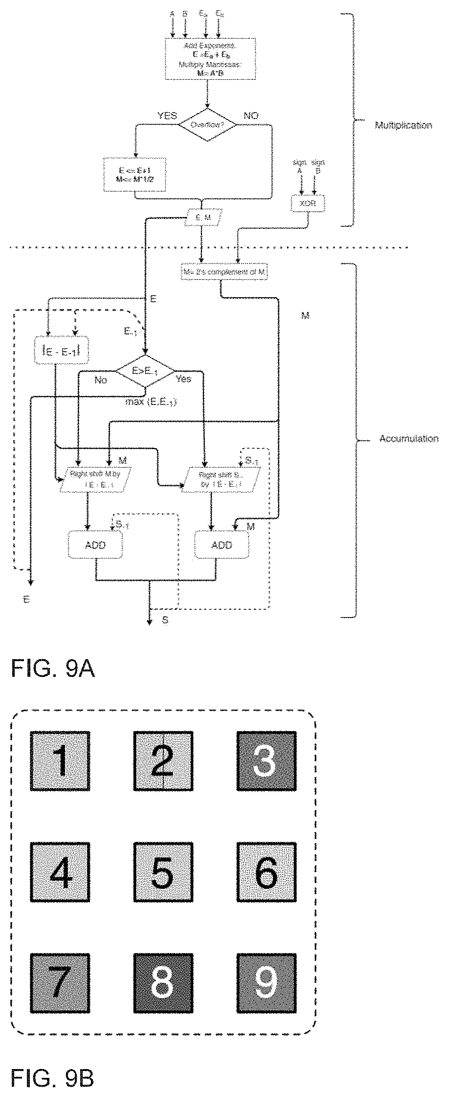 Patent US11775312 Figure 6 – Look-up table containing processor-in-memory cluster for data-intensive applications