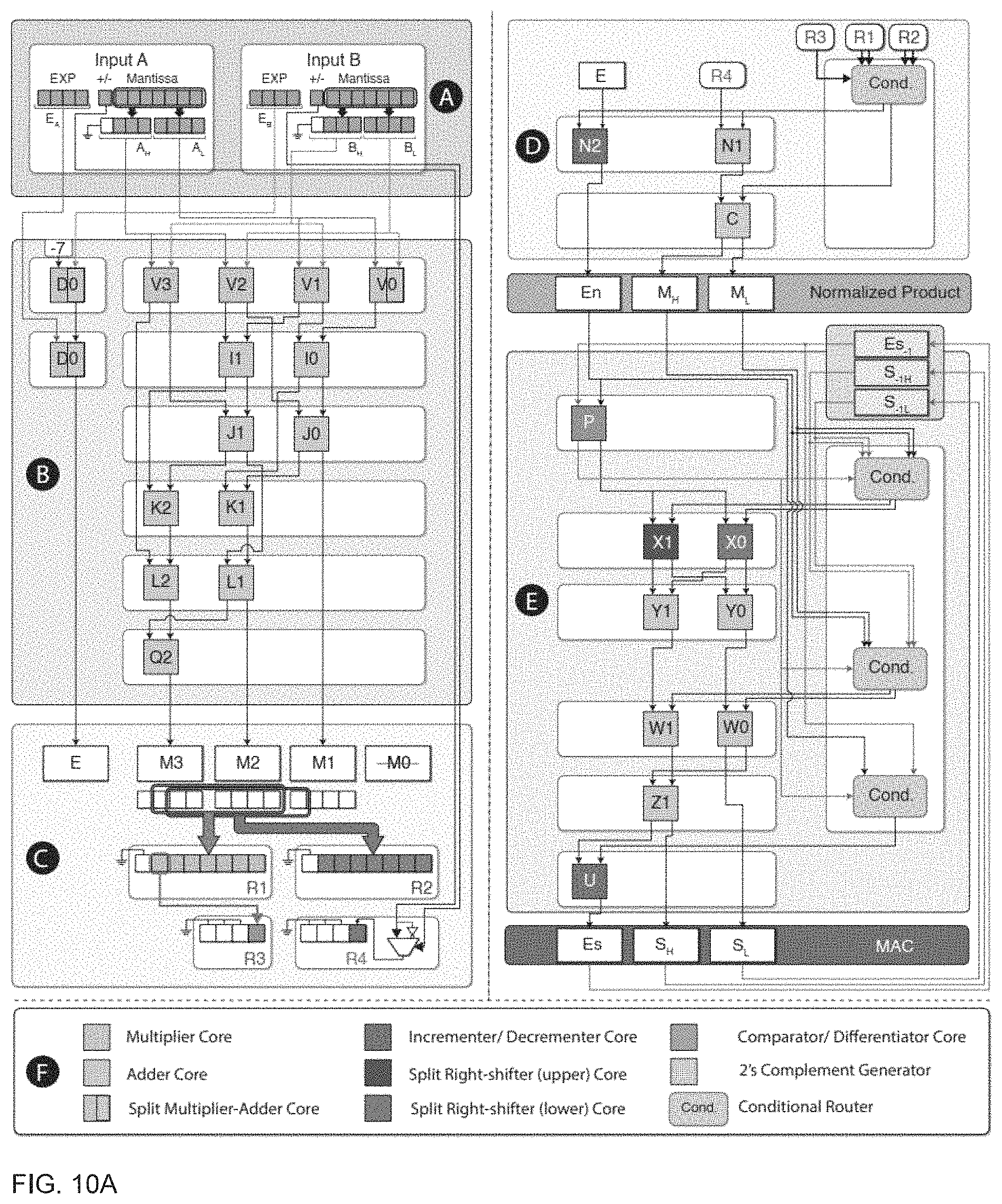 Patent US11775312 Figure 7 – Look-up table containing processor-in-memory cluster for data-intensive applications