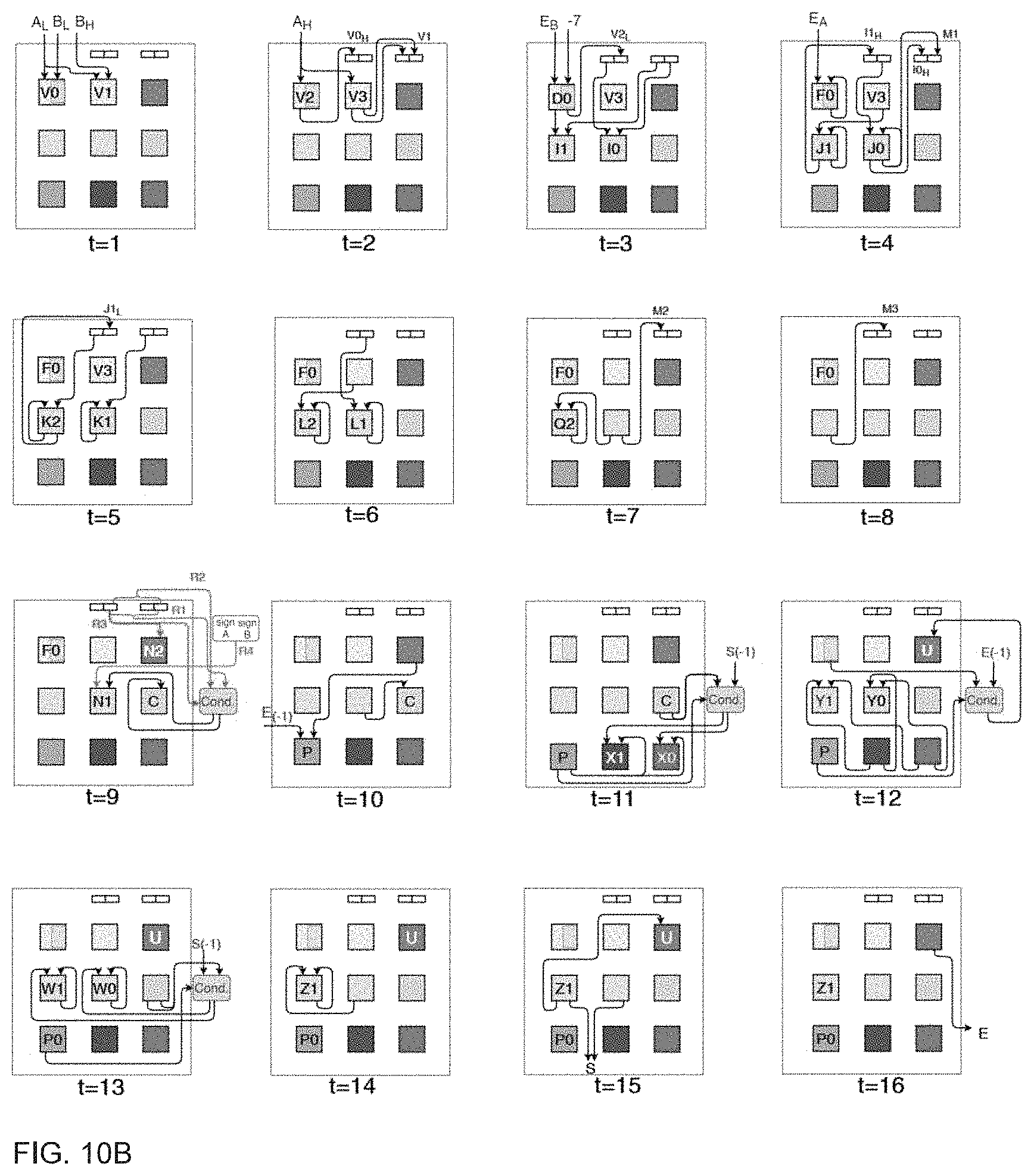 Patent US11775312 Figure 8 – Look-up table containing processor-in-memory cluster for data-intensive applications