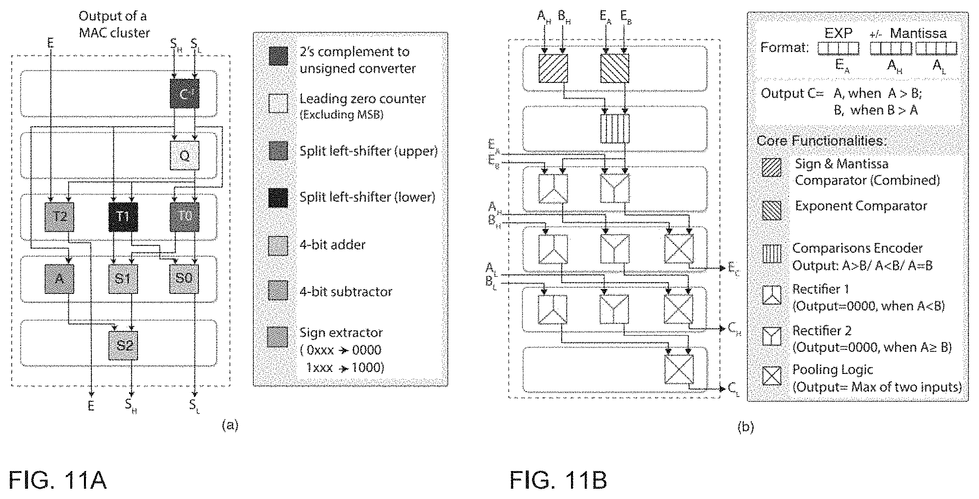 Patent US11775312 Figure 9 – Look-up table containing processor-in-memory cluster for data-intensive applications