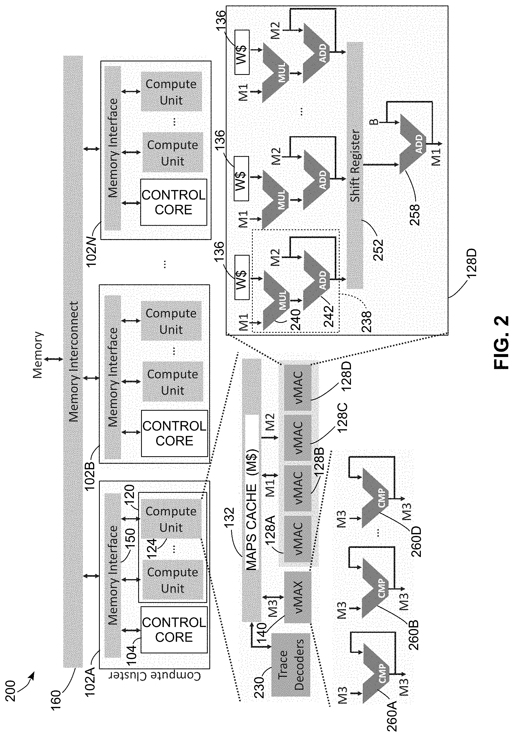 Patent US11775313 Figure 2 – Hardware accelerator for convolutional neural networks and method of operation thereof