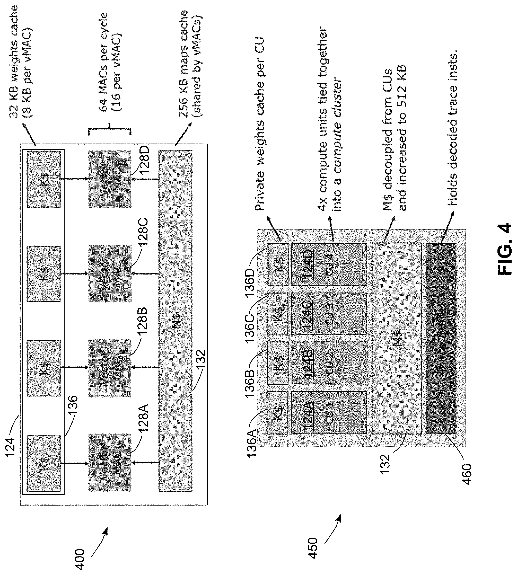 Patent US11775313 Figure 4 – Hardware accelerator for convolutional neural networks and method of operation thereof