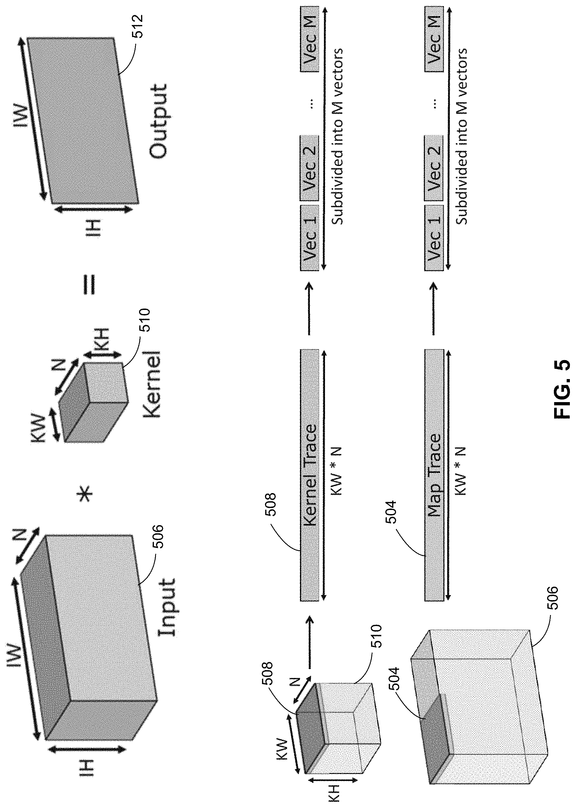 Patent US11775313 Figure 5 – Hardware accelerator for convolutional neural networks and method of operation thereof