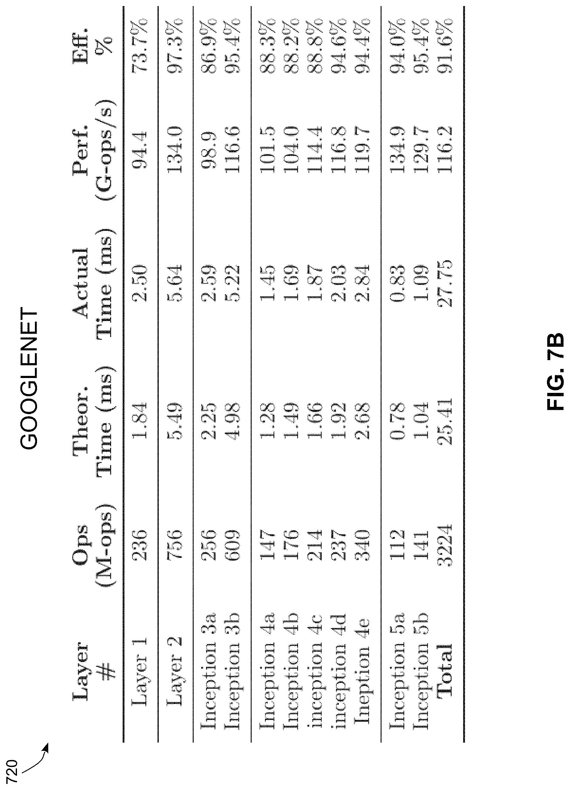 Patent US11775313 Figure 8 – Hardware accelerator for convolutional neural networks and method of operation thereof